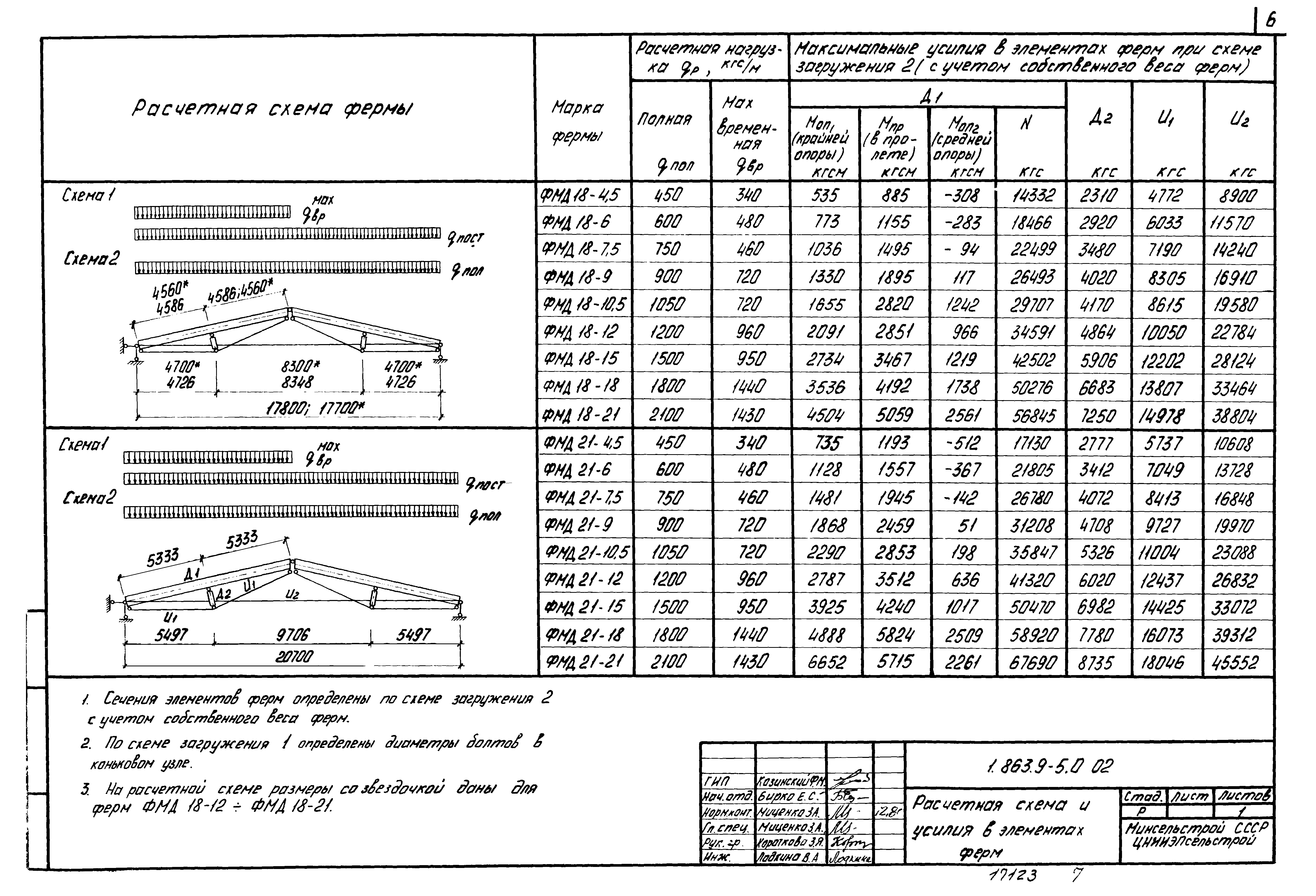 Серия 1.863.9-5