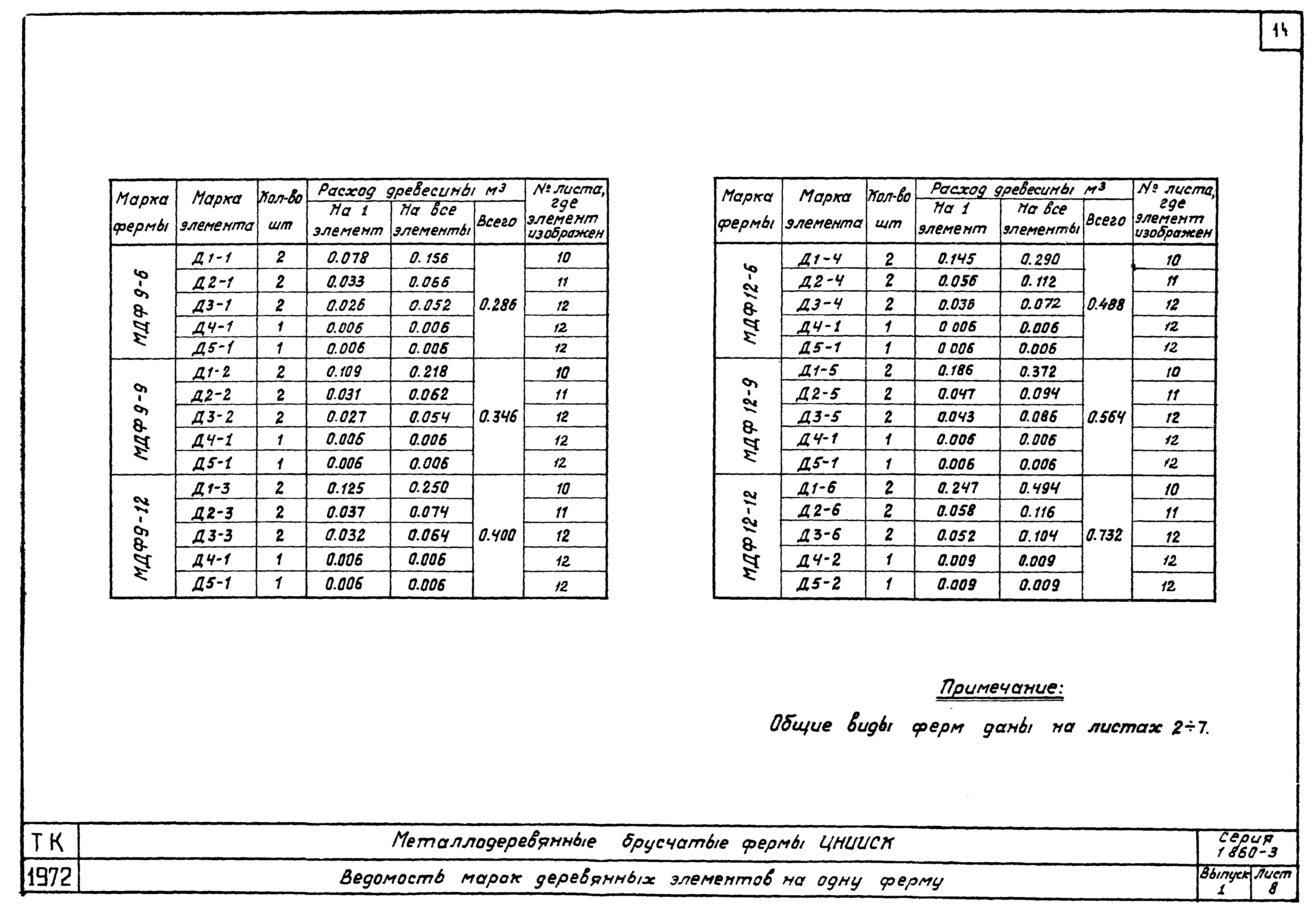 Серия 1.860-3