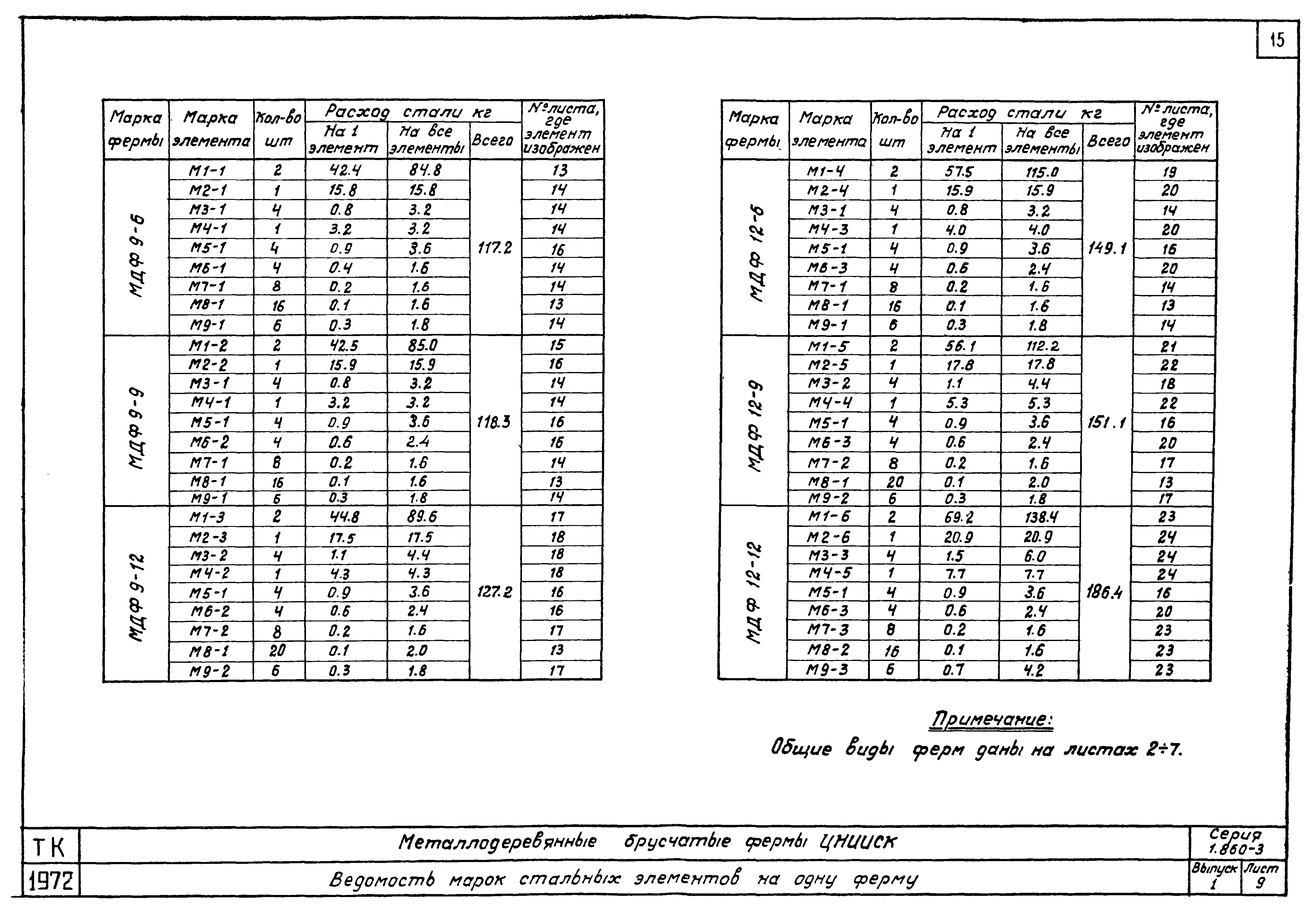 Серия 1.860-3