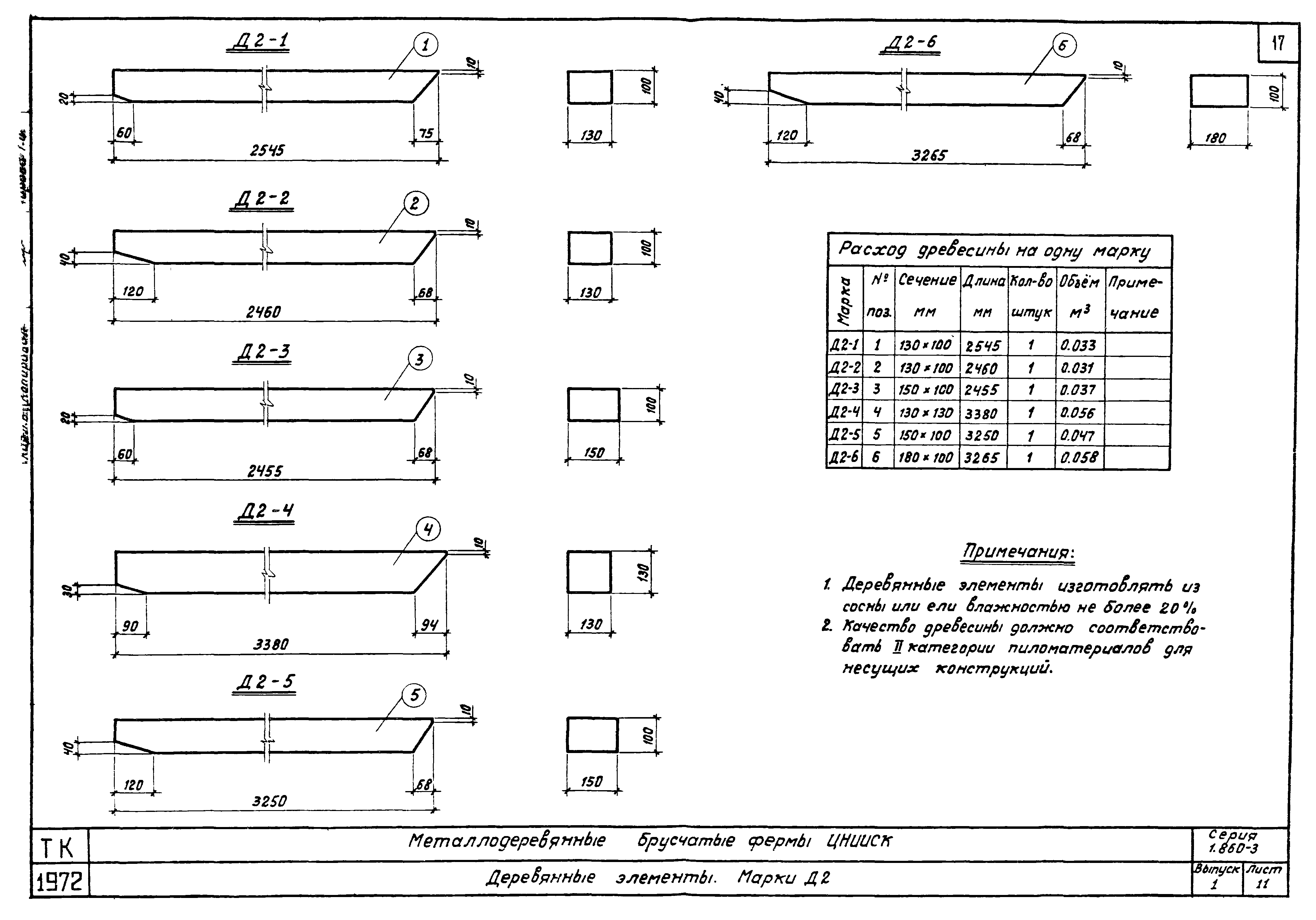 Серия 1.860-3