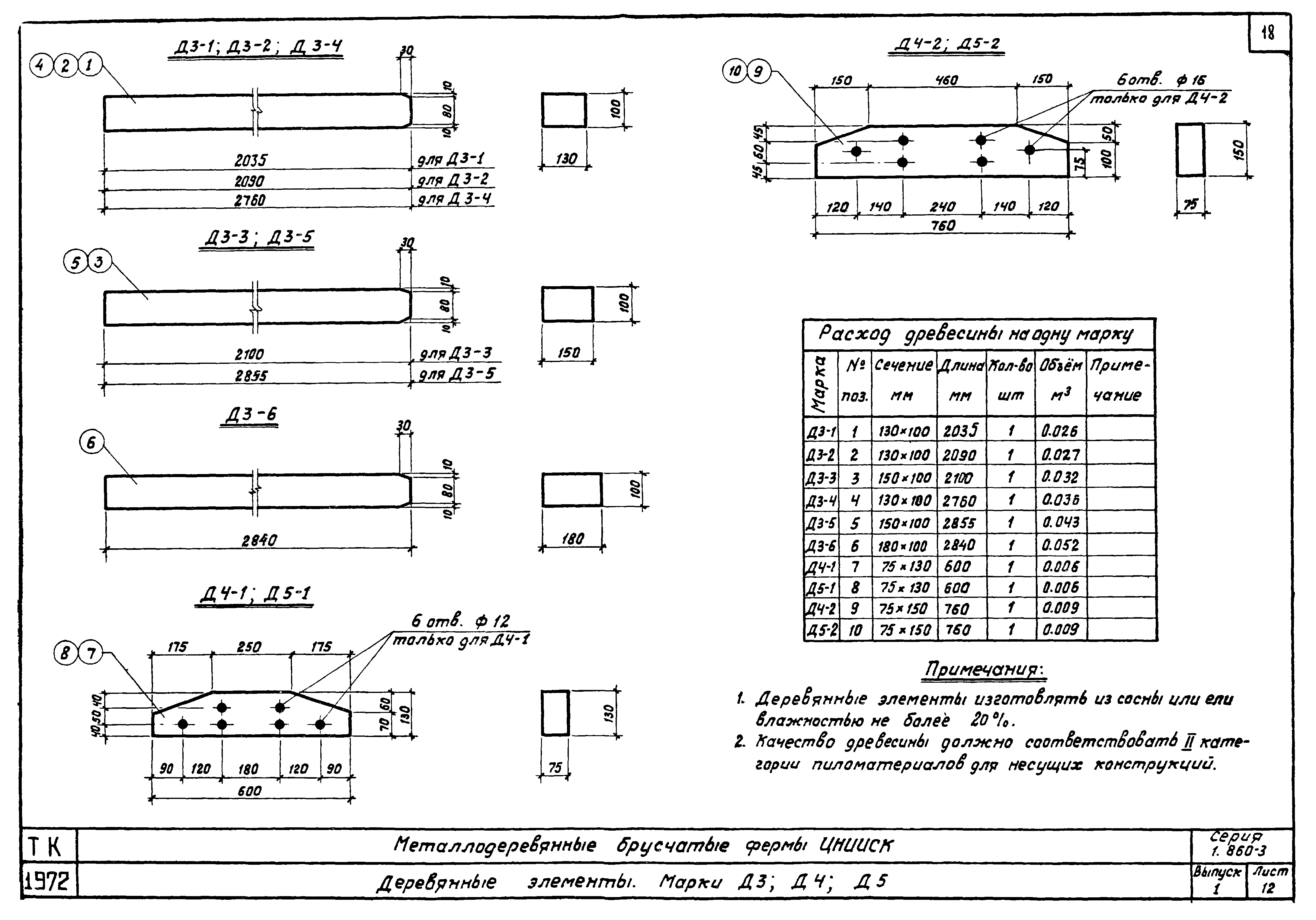 Серия 1.860-3