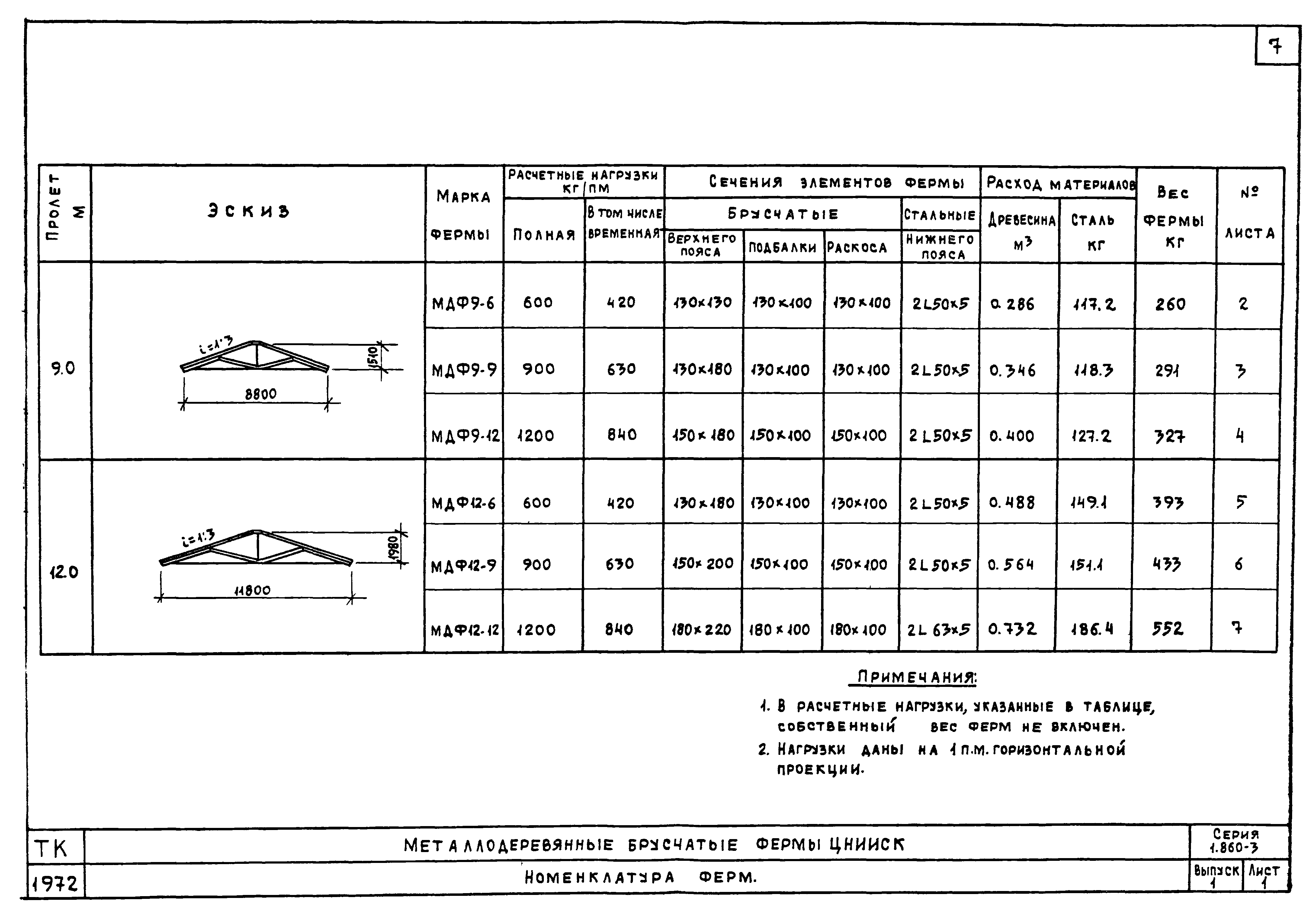 Серия 1.860-3