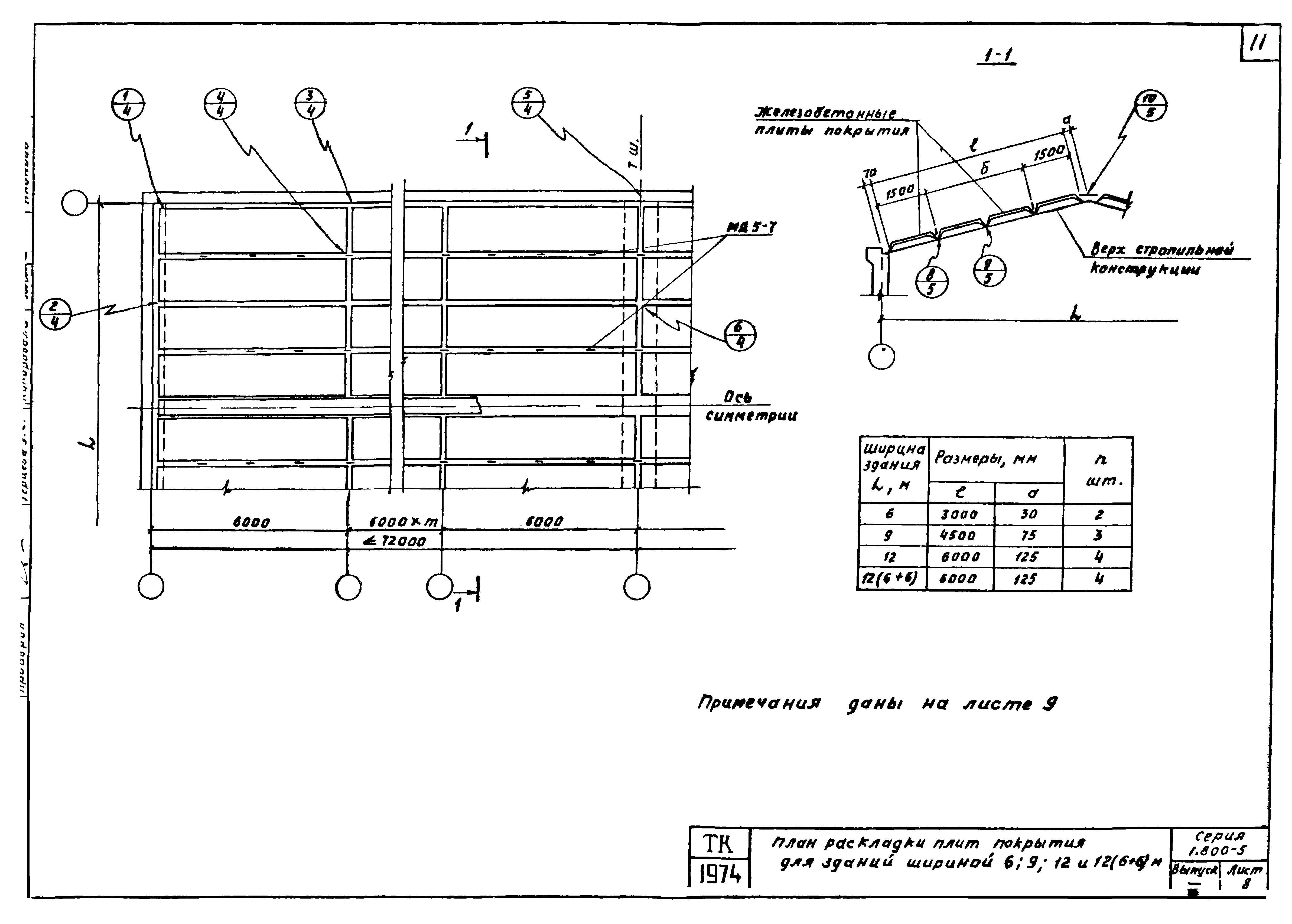 Серия 1.800-5