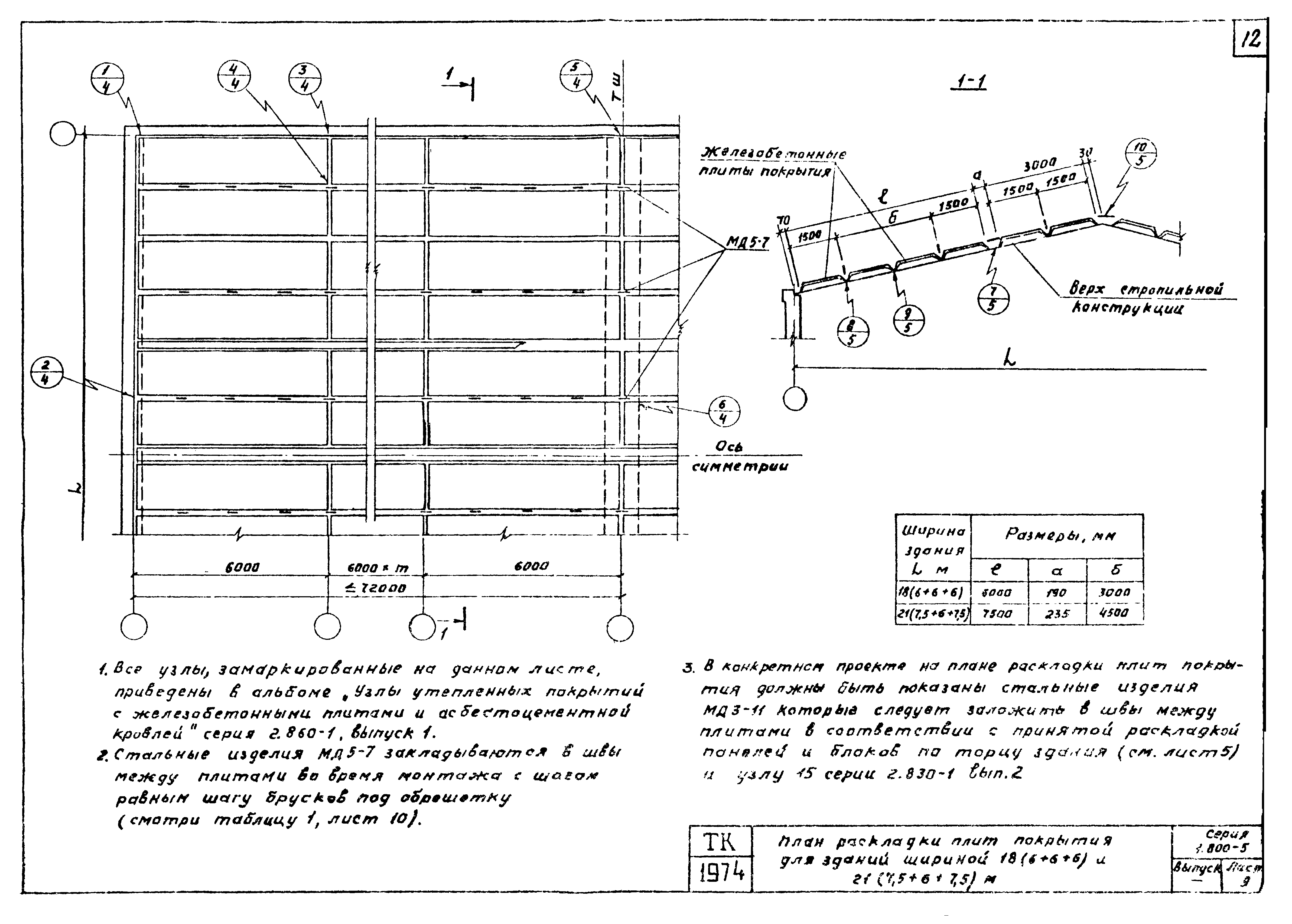 Серия 1.800-5