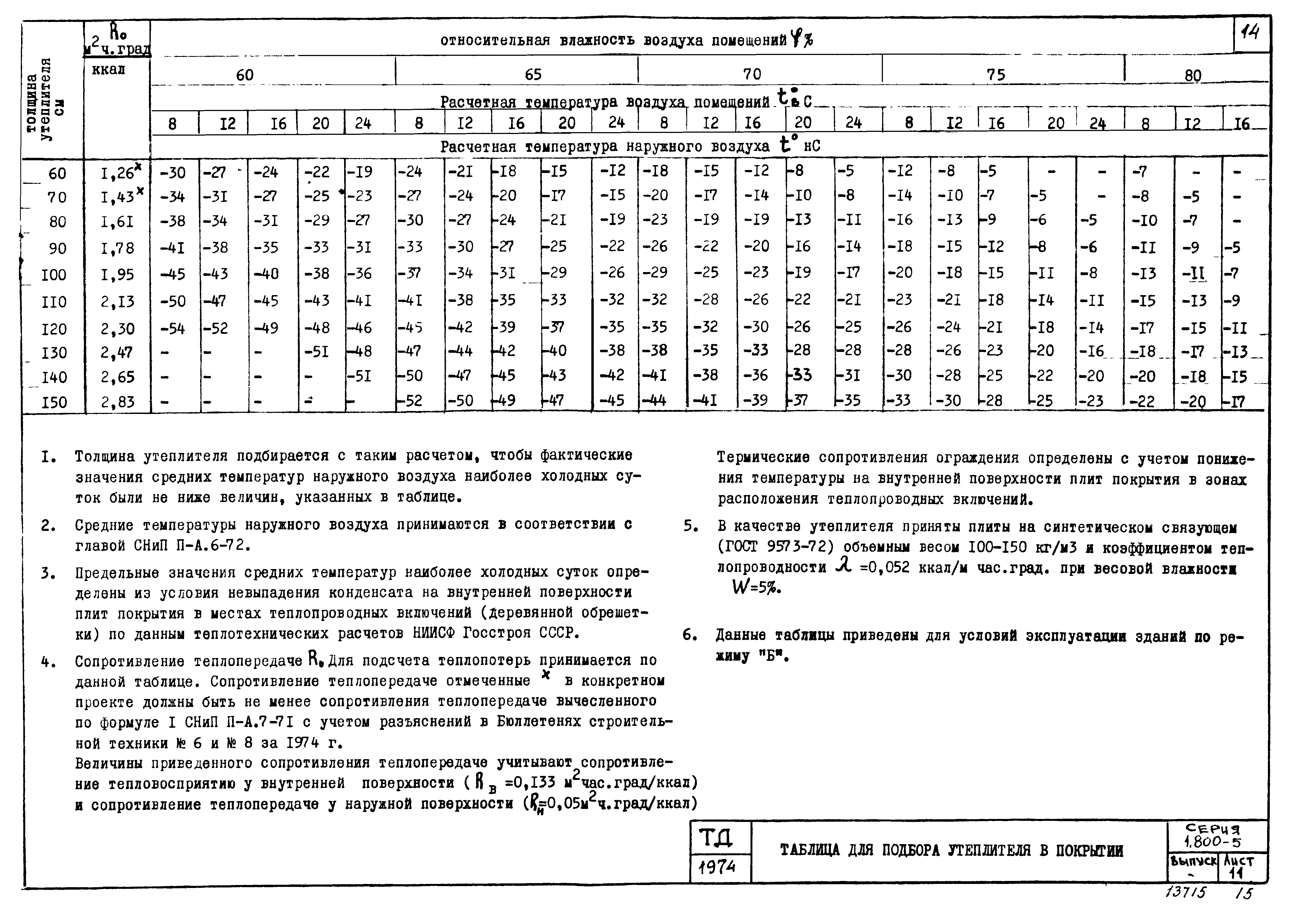 Серия 1.800-5