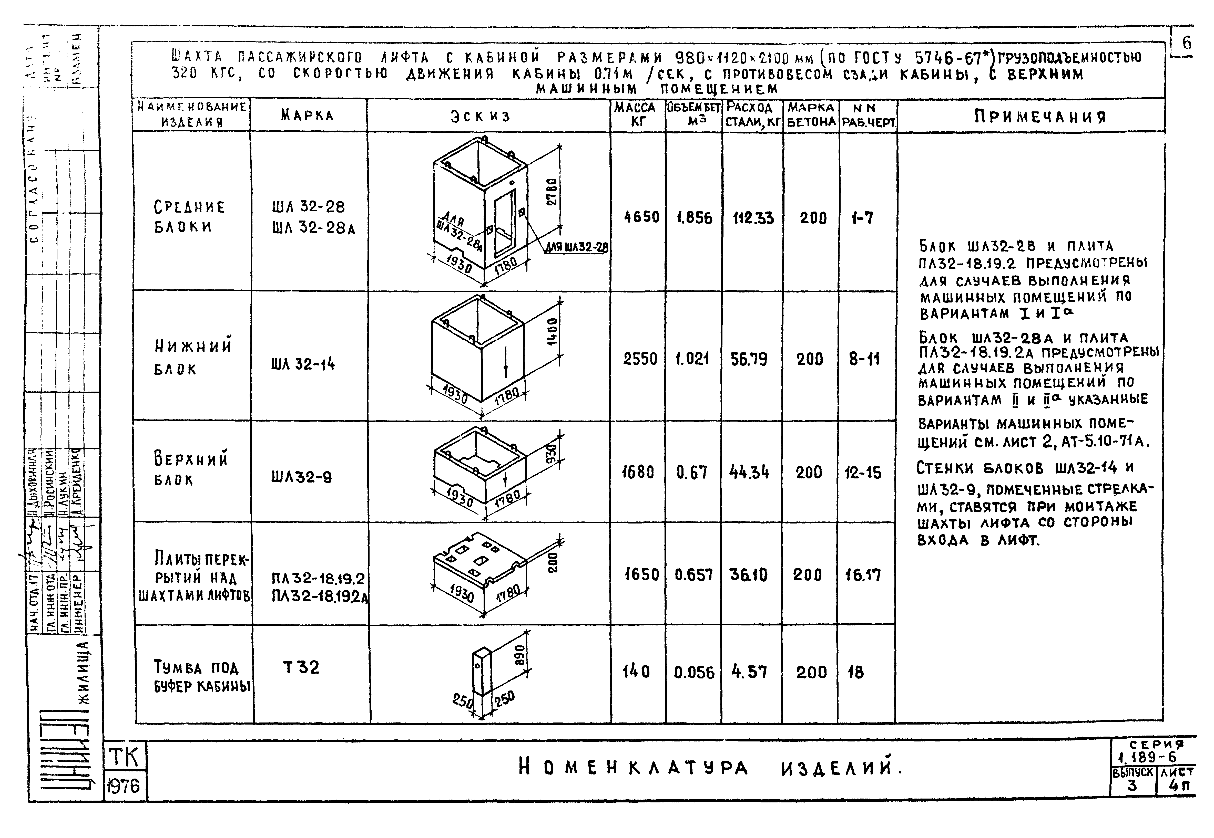 Серия 1.189-6