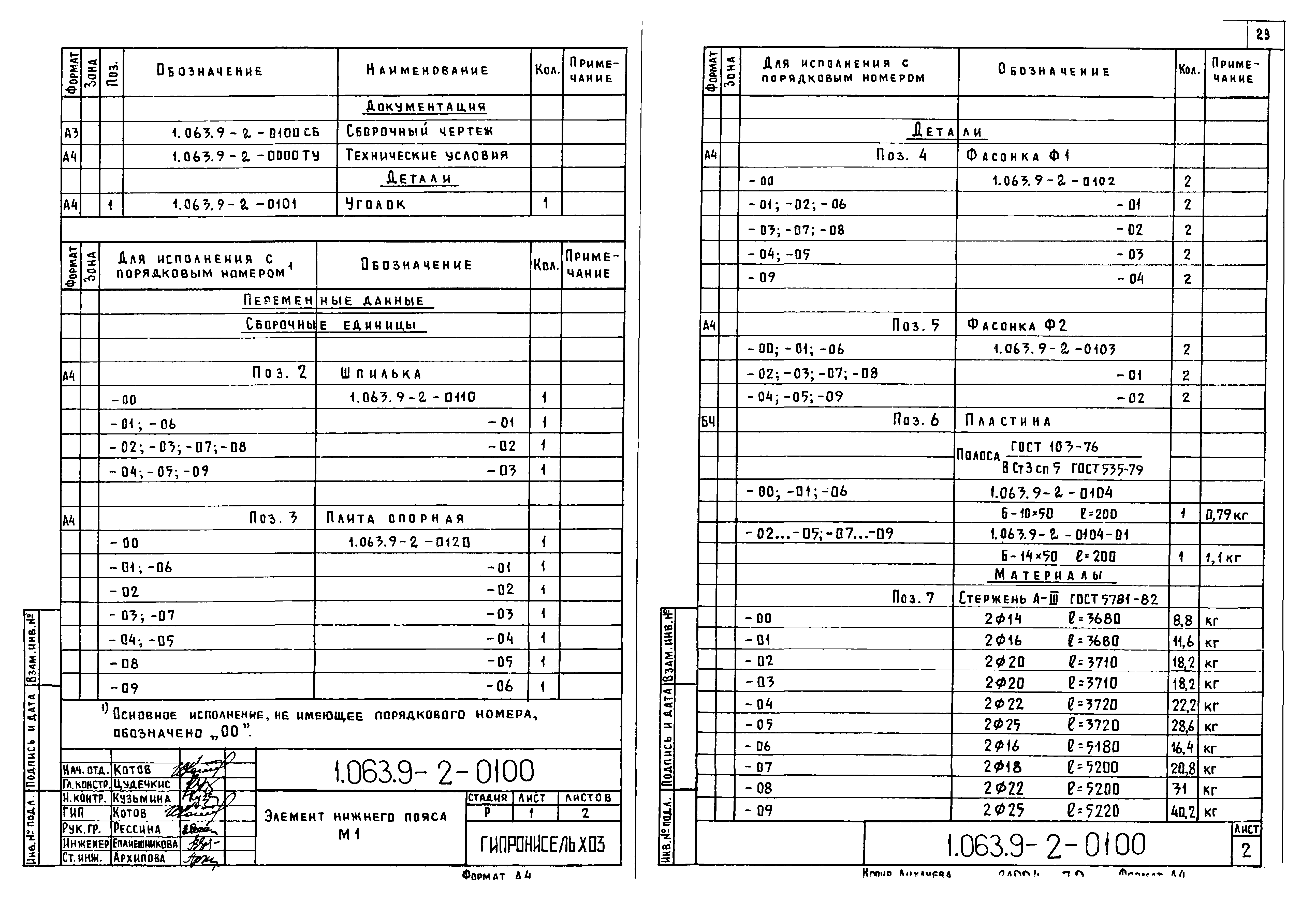 Серия 1.063.9-2