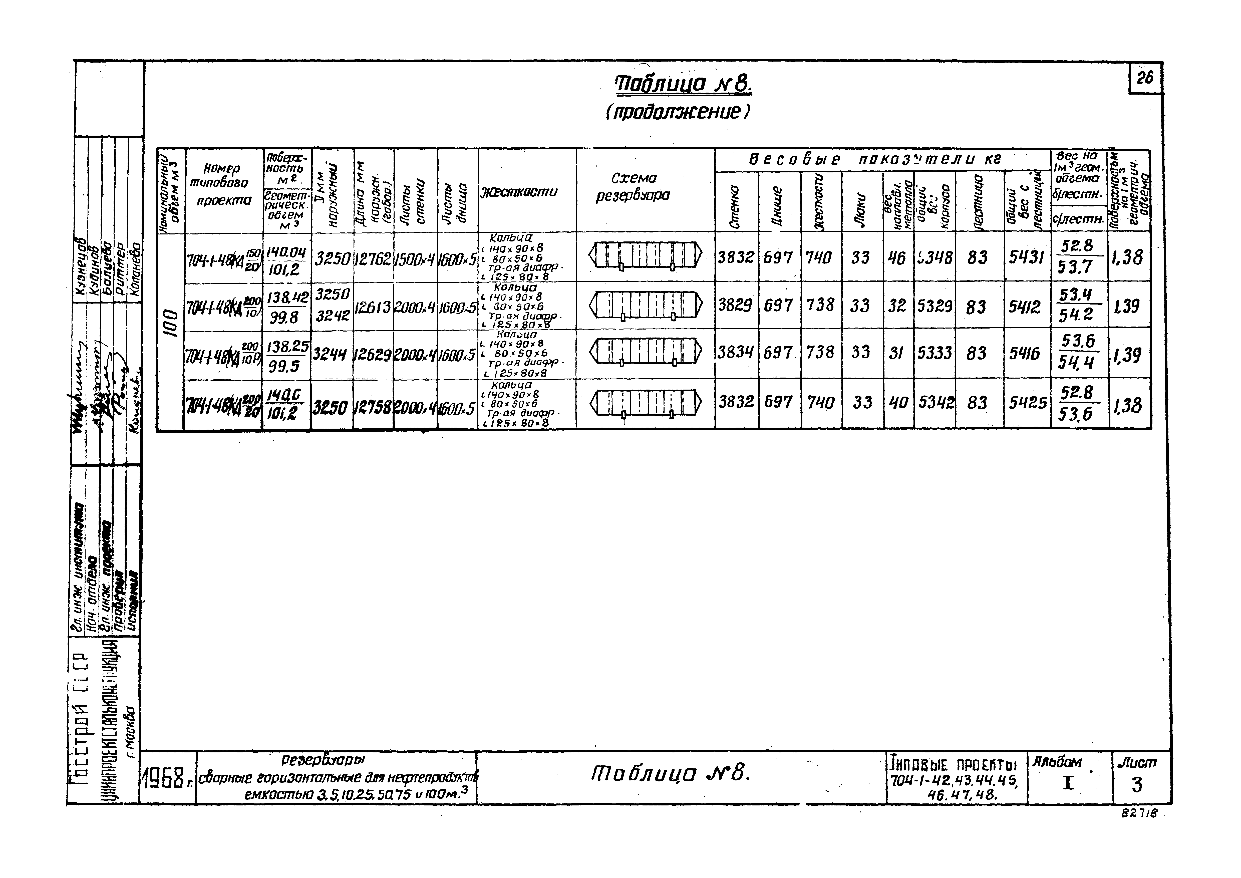 Типовой проект 704-1-48