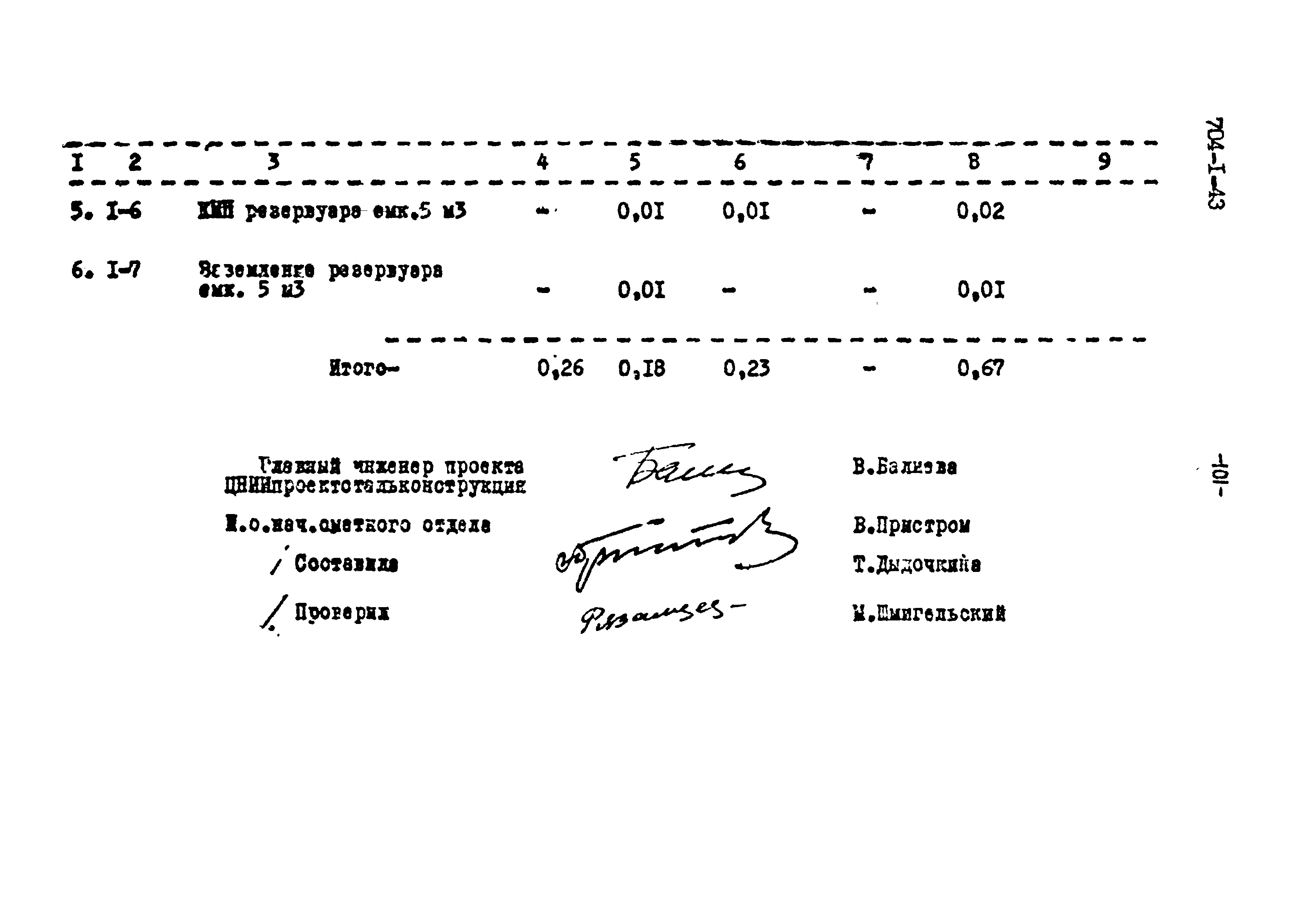 Типовой проект 704-1-43