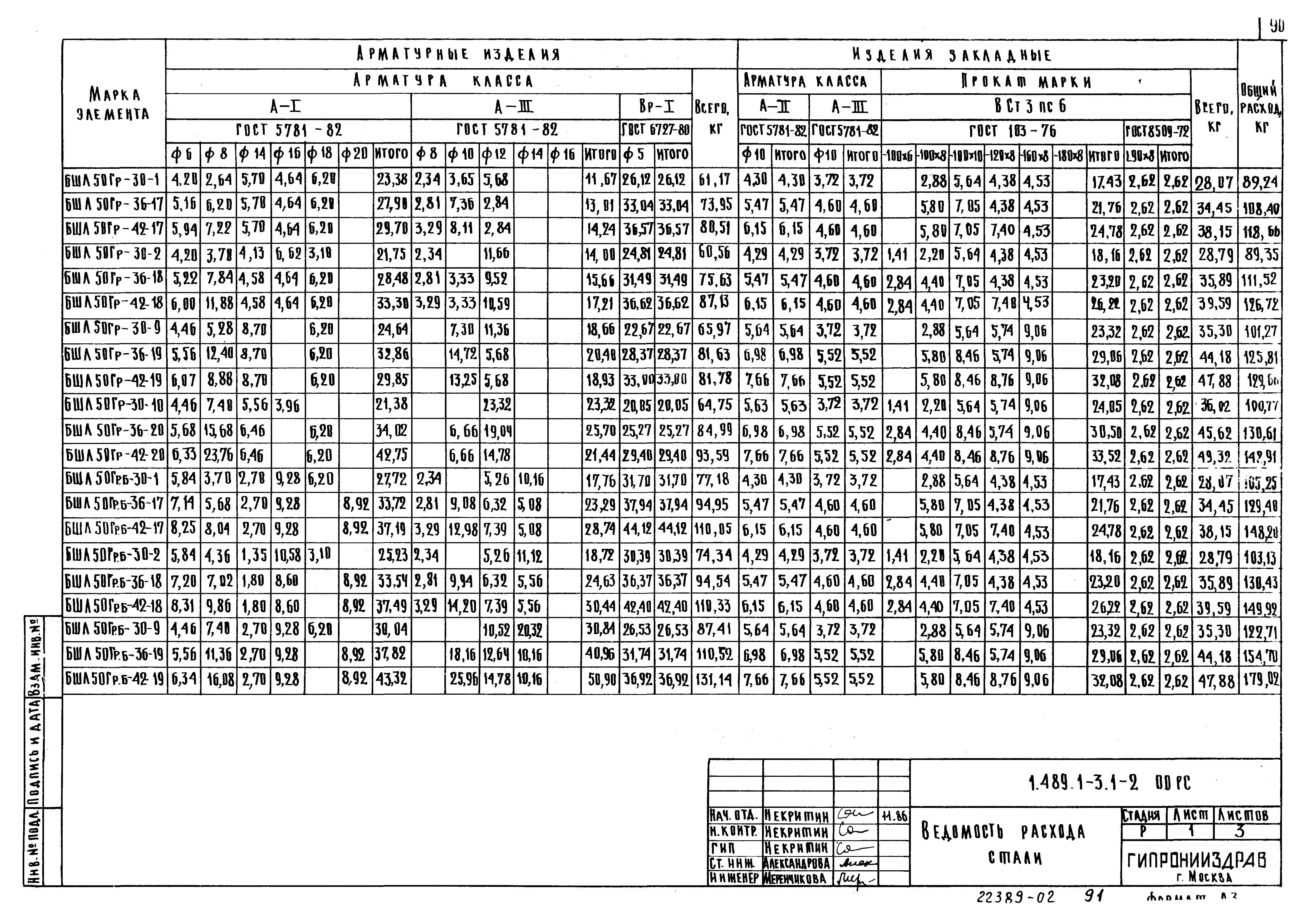 Серия 1.489.1-3