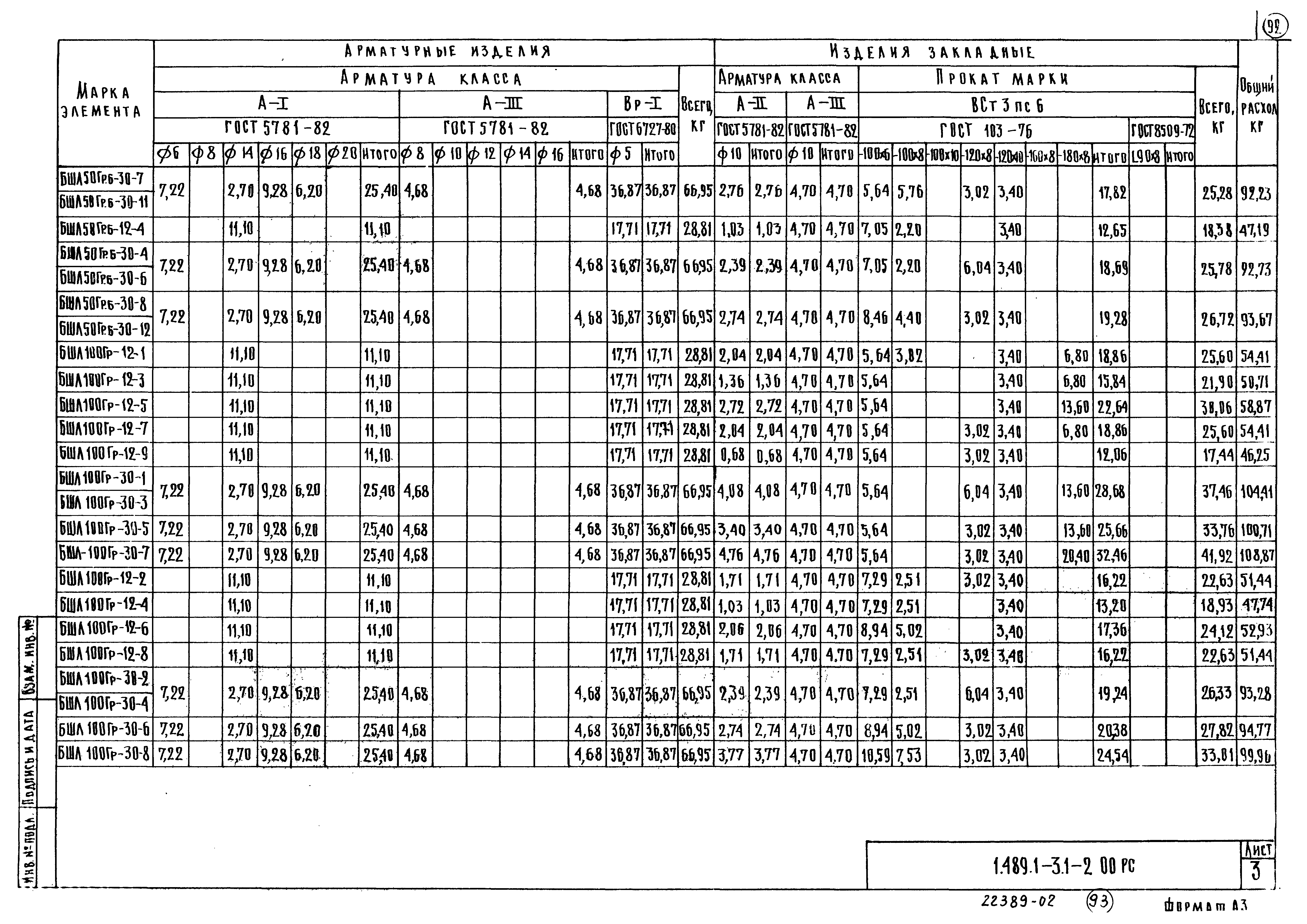 Серия 1.489.1-3