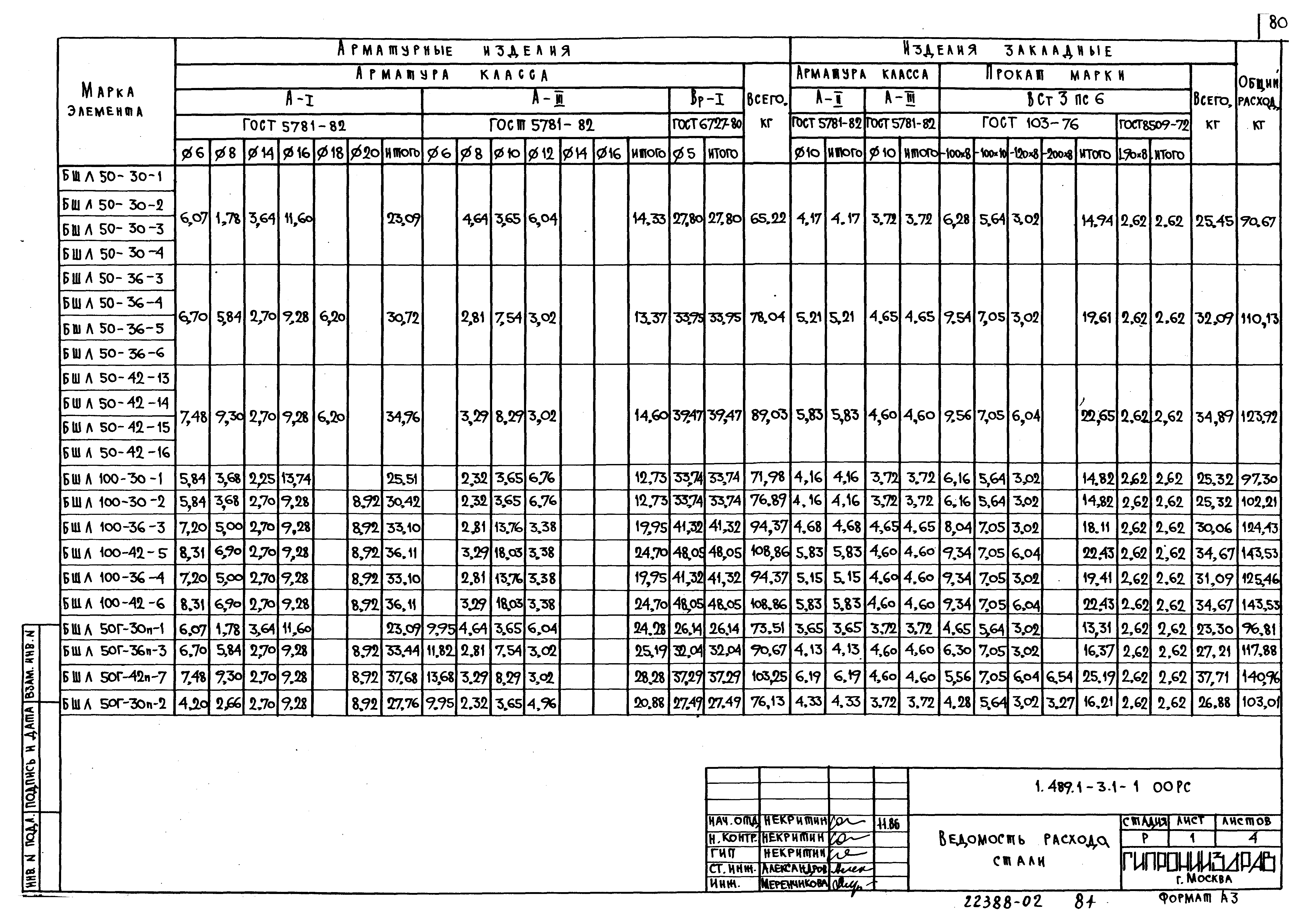 Серия 1.489.1-3