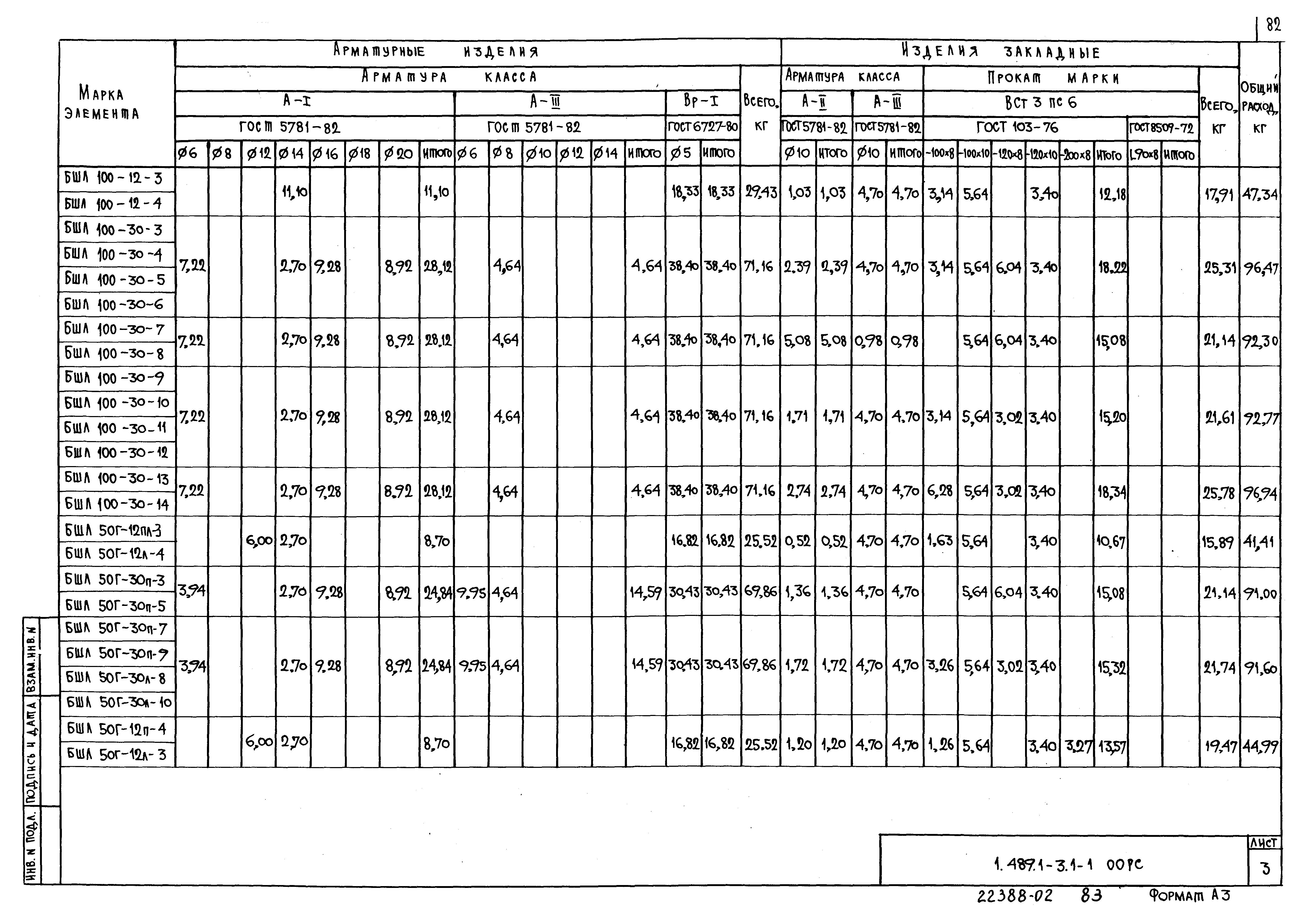 Серия 1.489.1-3