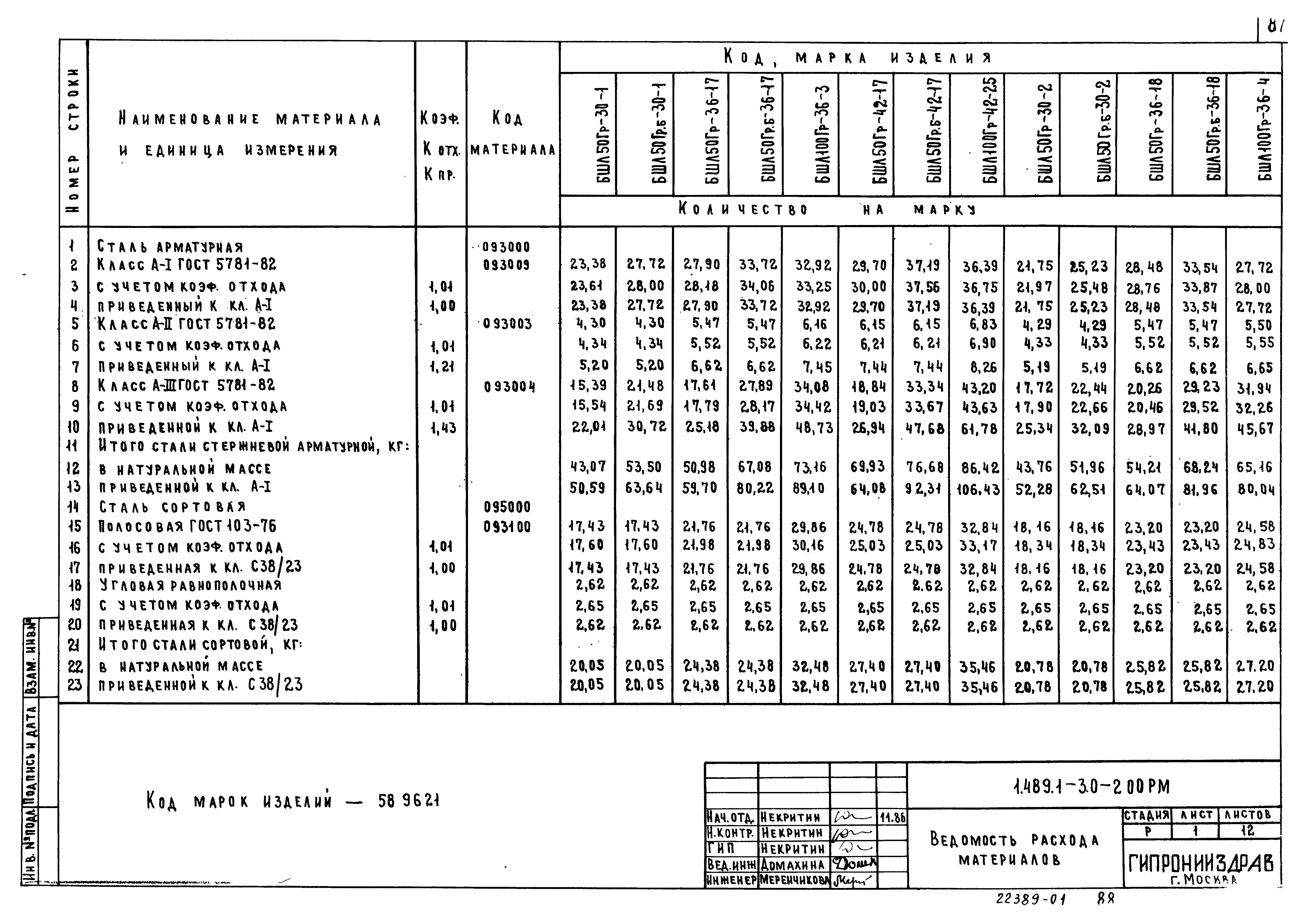 Серия 1.489.1-3