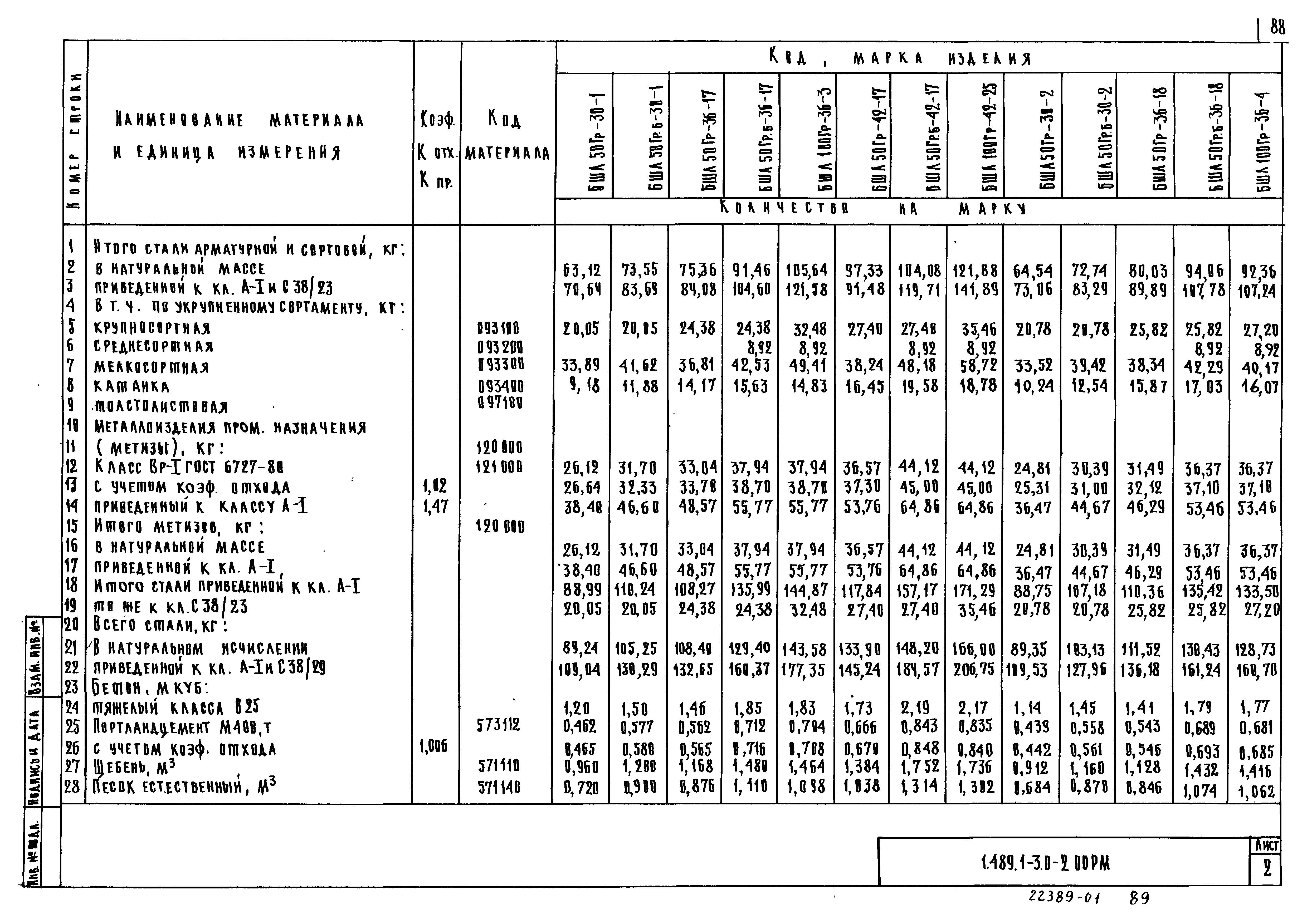 Серия 1.489.1-3