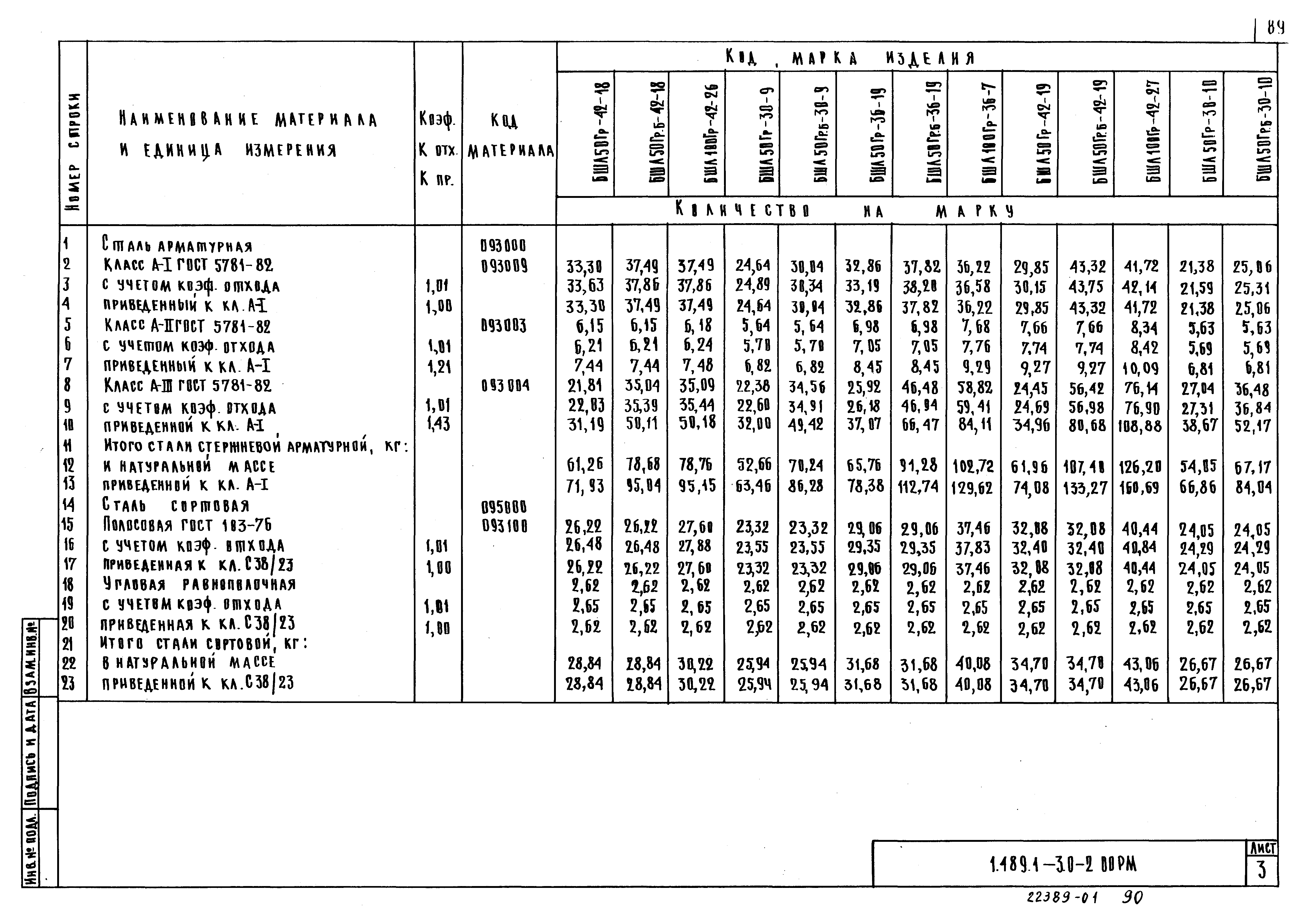 Серия 1.489.1-3