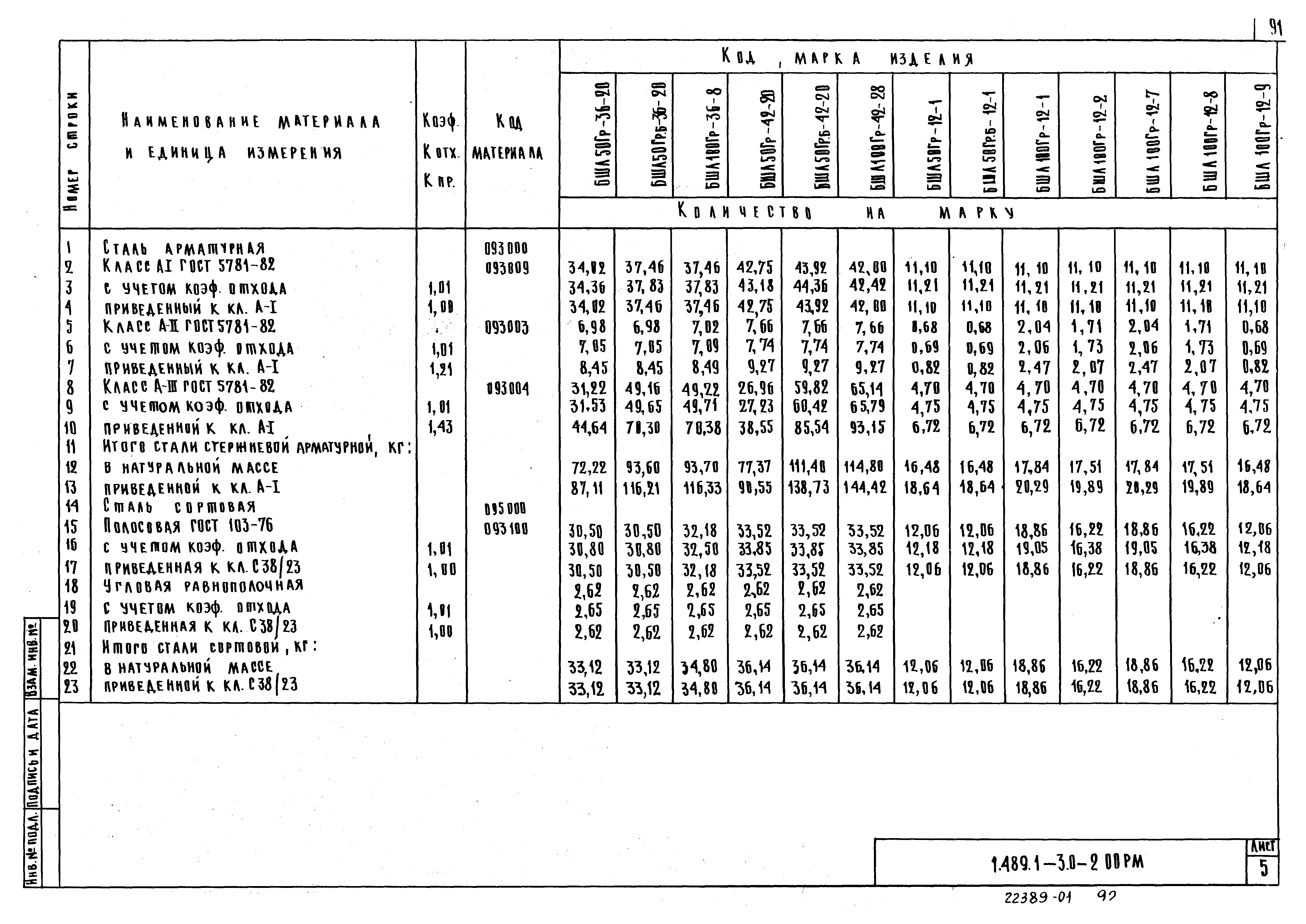 Серия 1.489.1-3