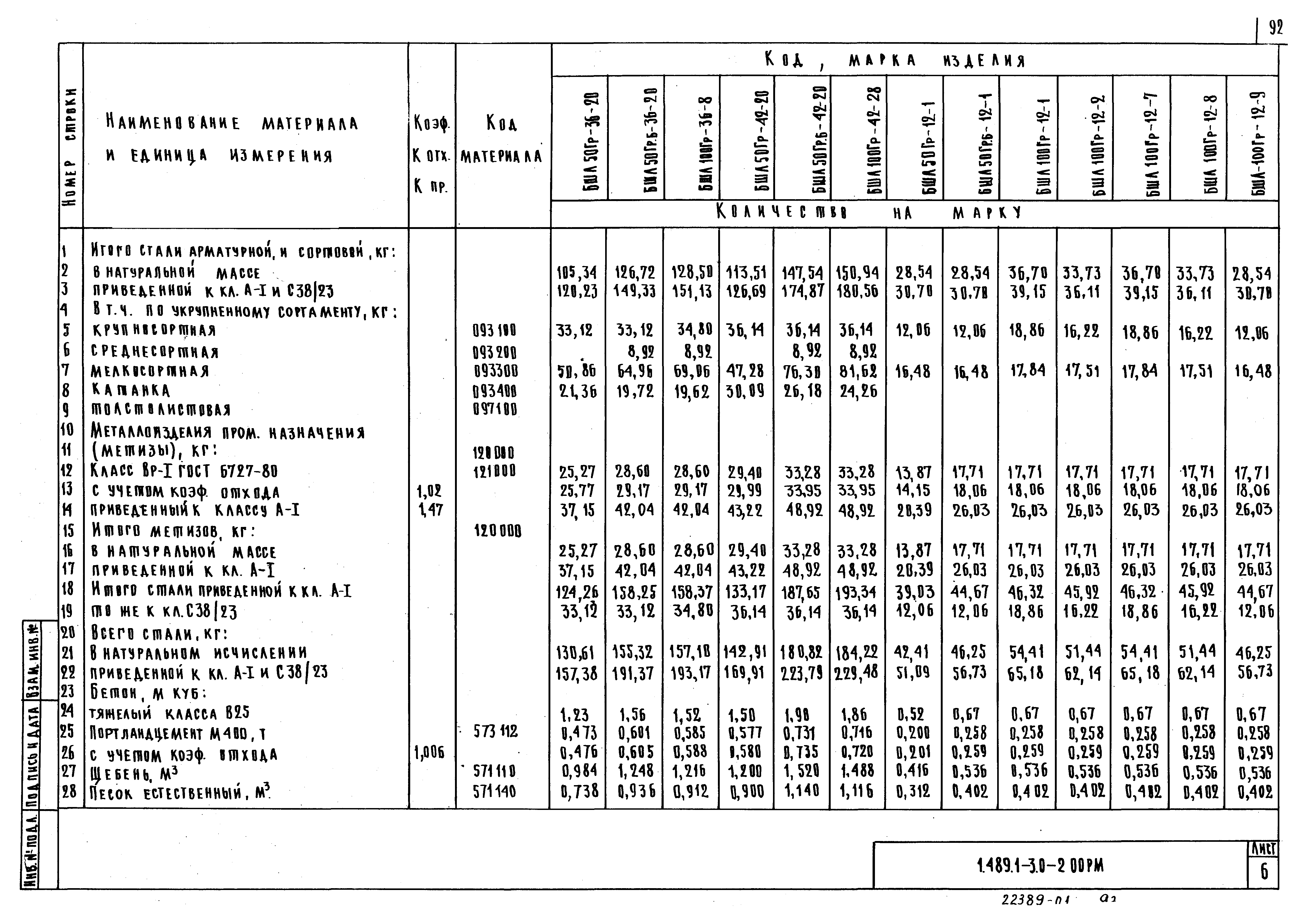 Серия 1.489.1-3