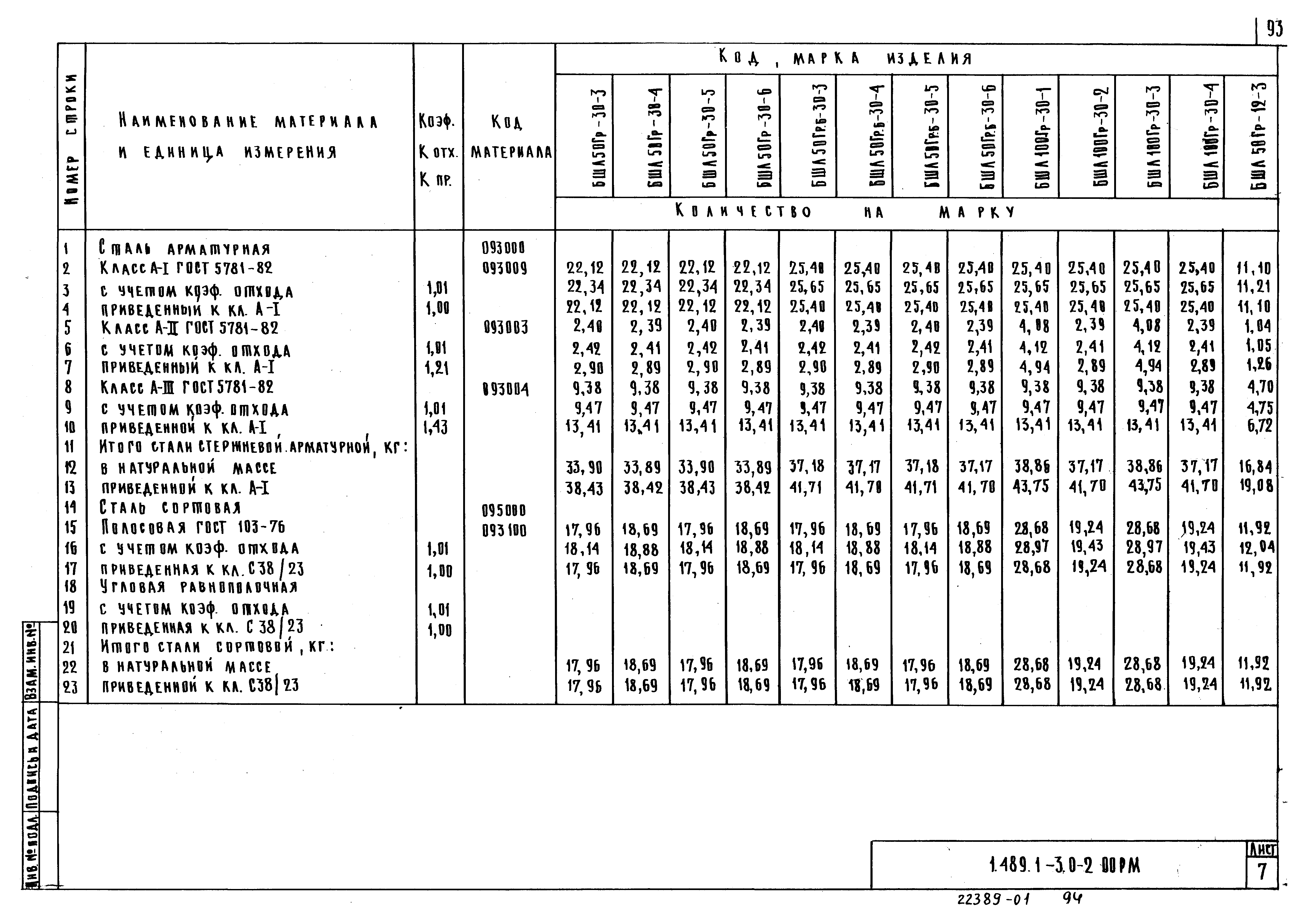 Серия 1.489.1-3