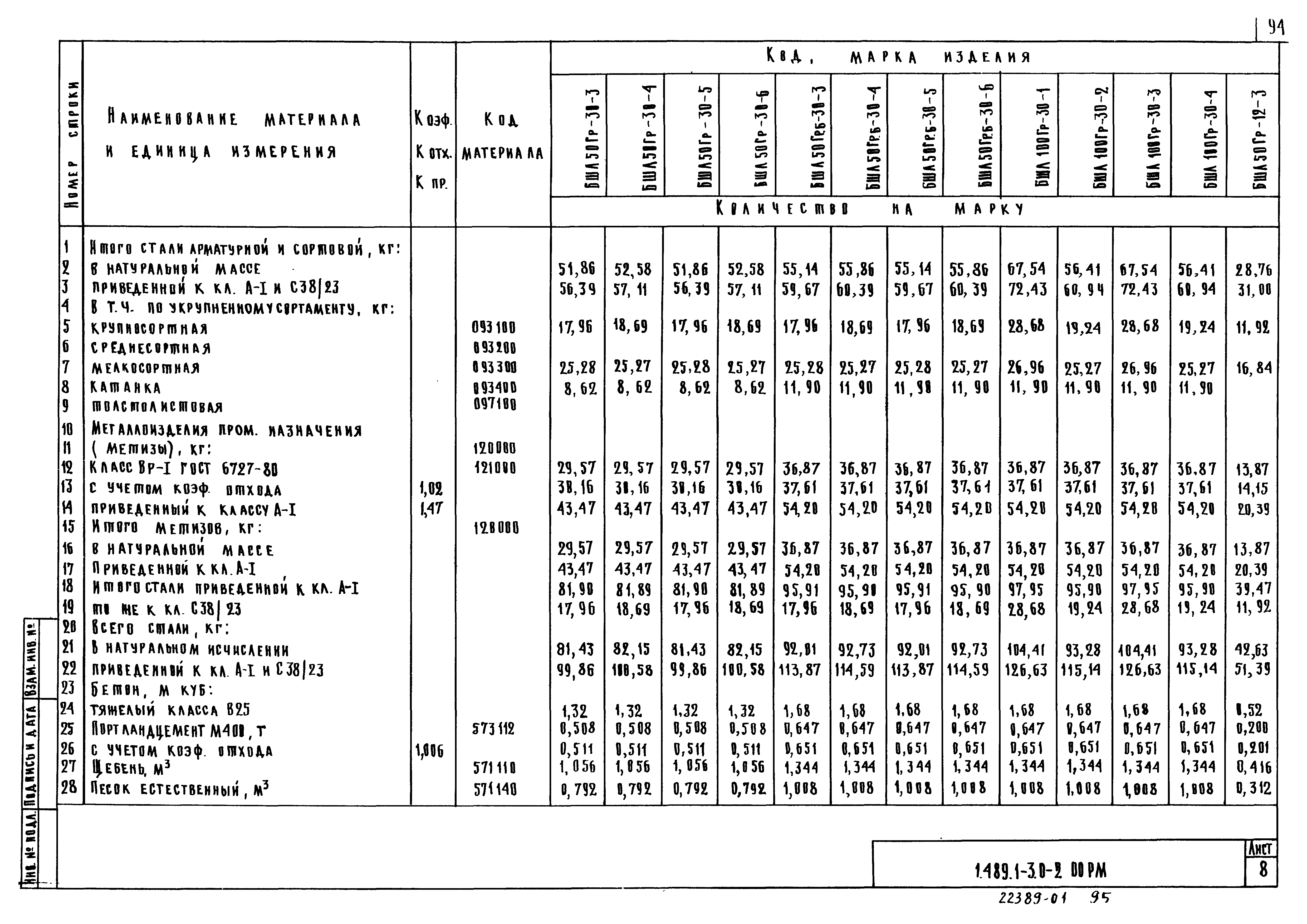 Серия 1.489.1-3