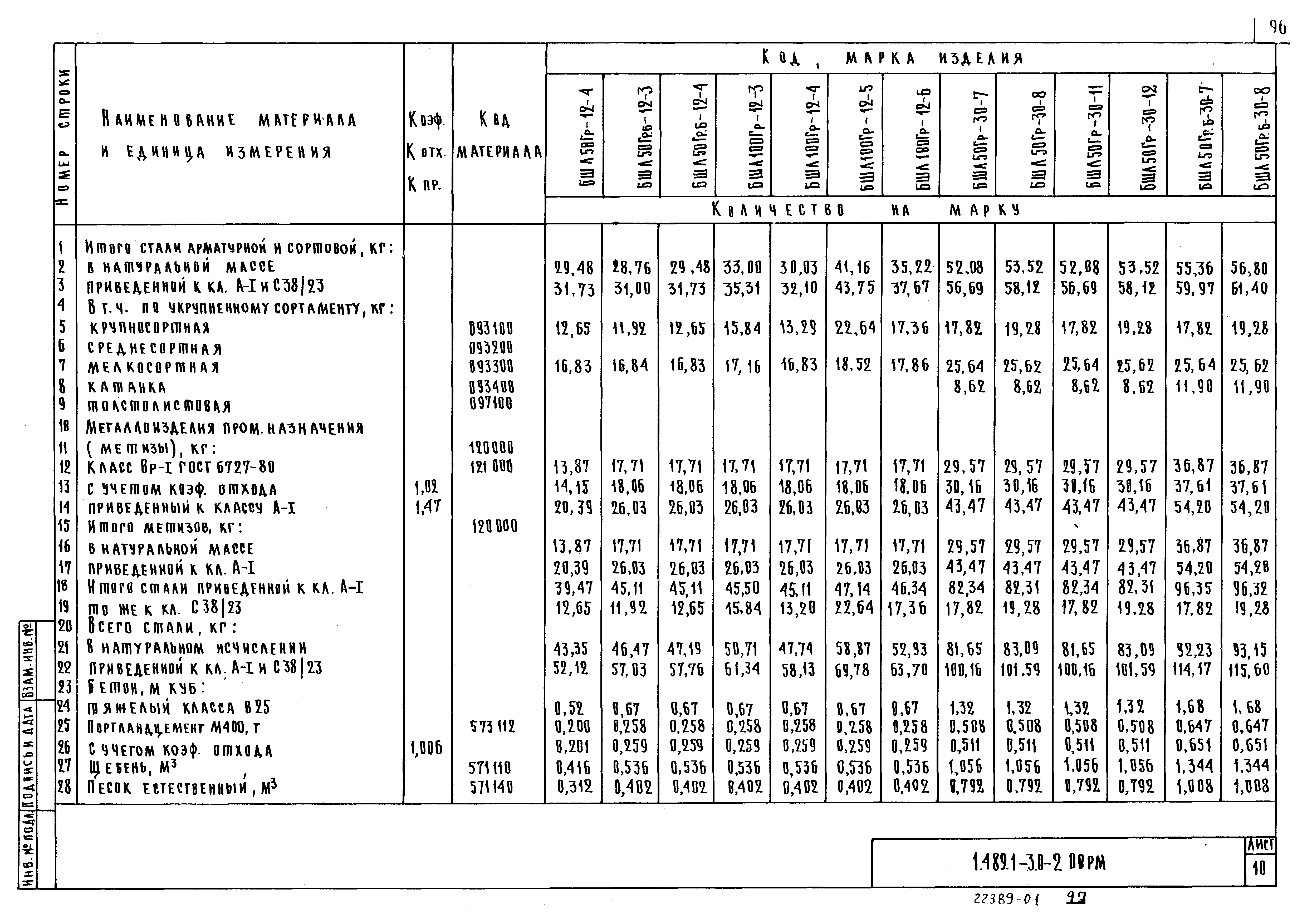 Серия 1.489.1-3