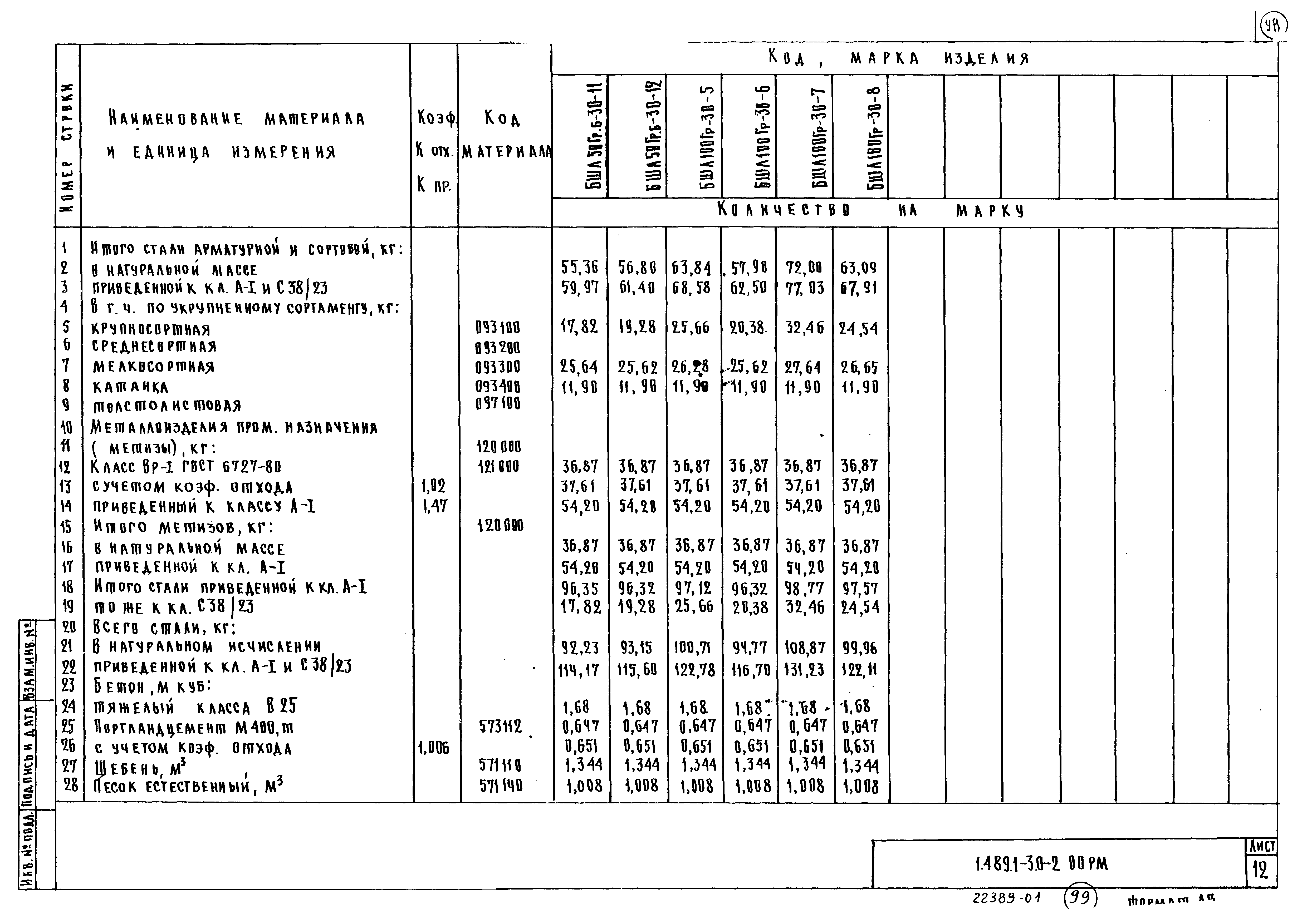 Серия 1.489.1-3