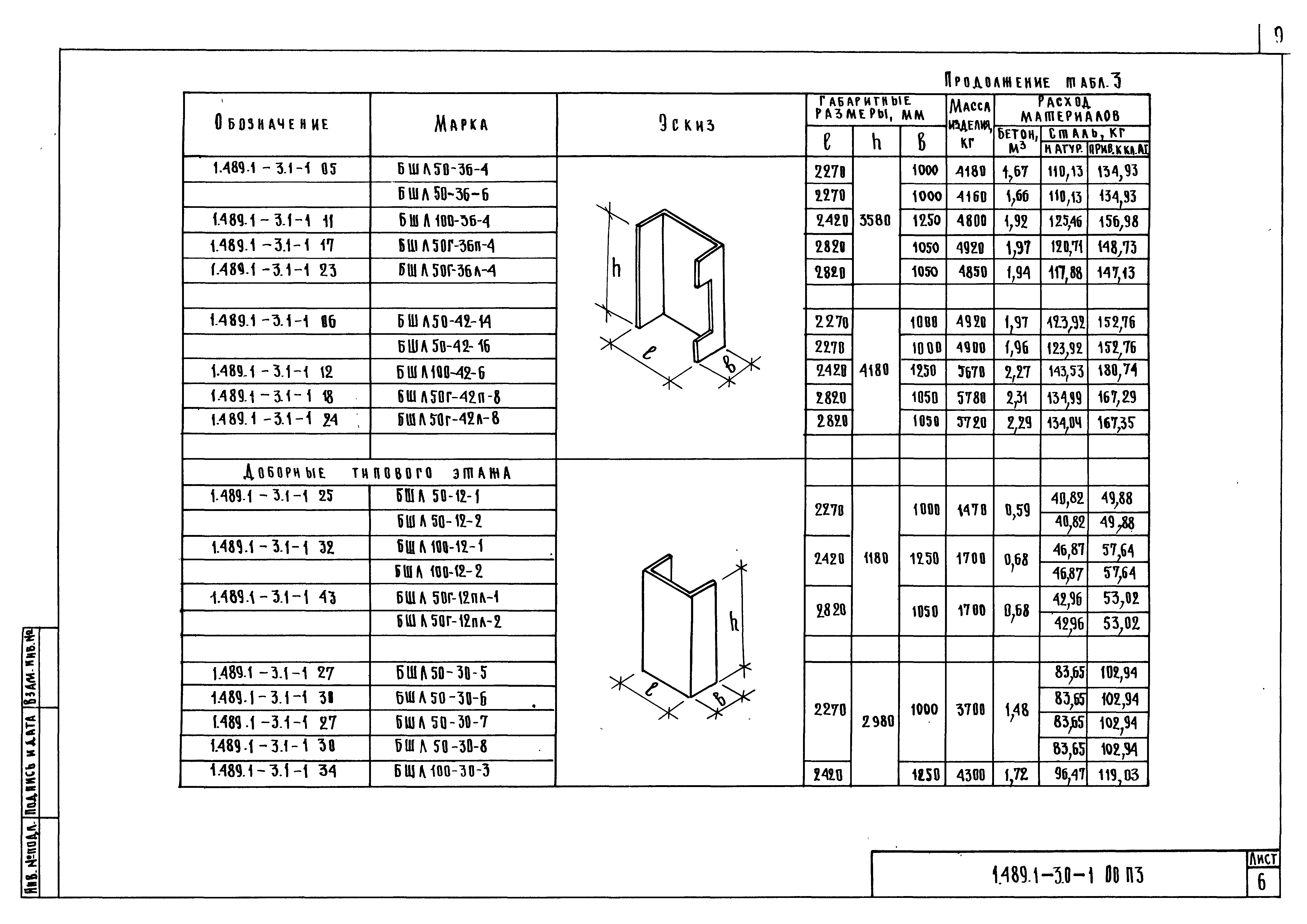 Серия 1.489.1-3