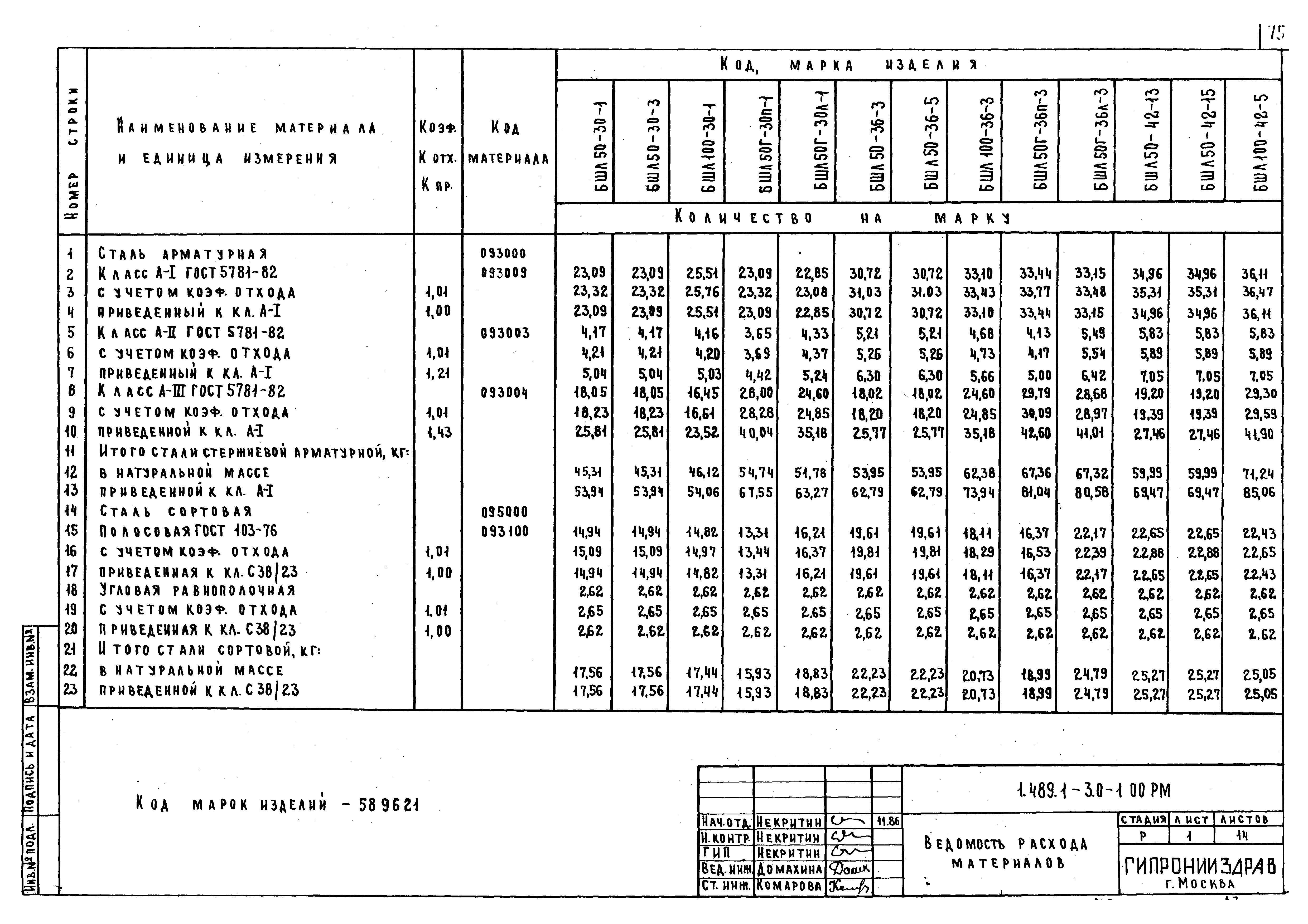 Серия 1.489.1-3