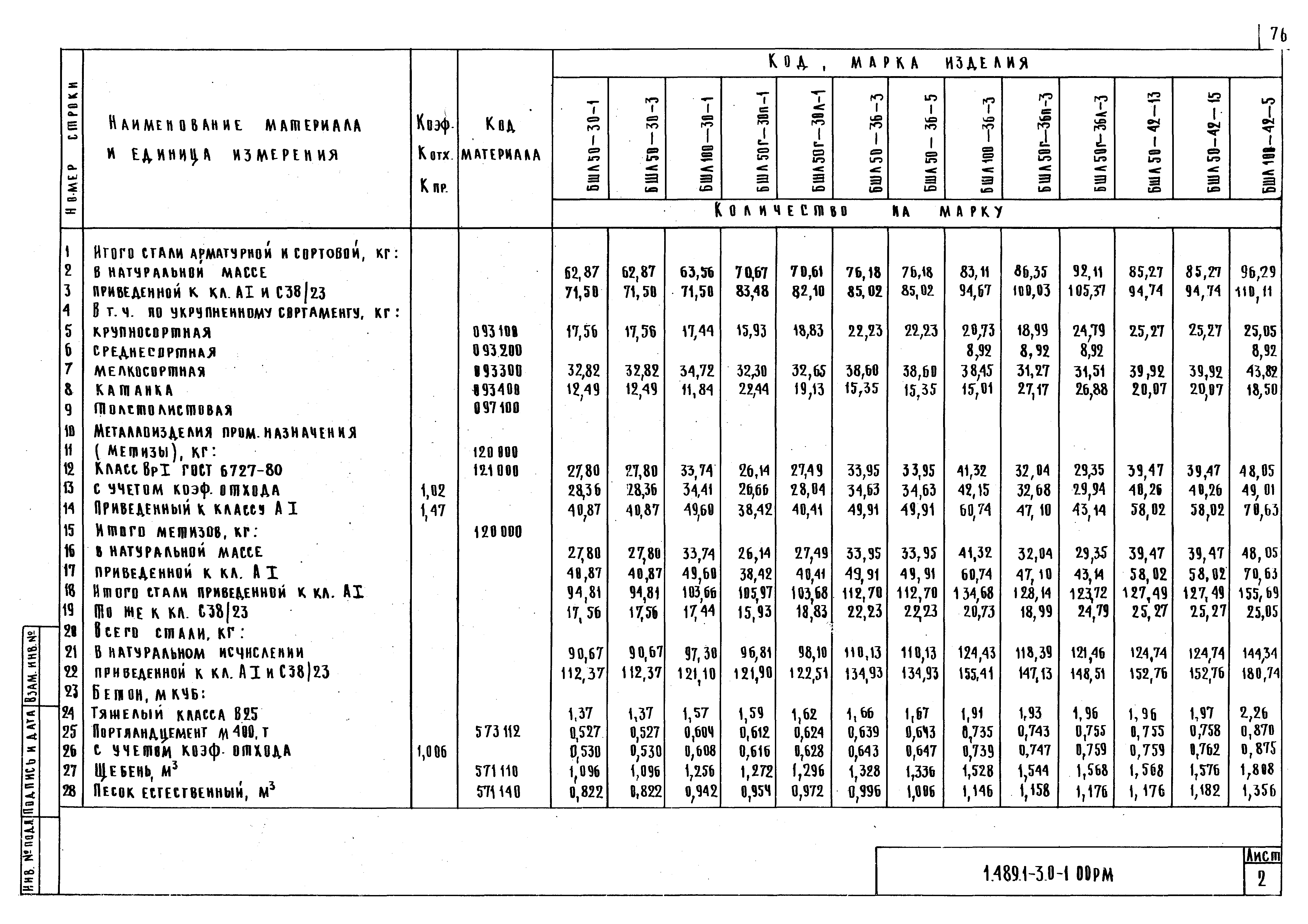 Серия 1.489.1-3