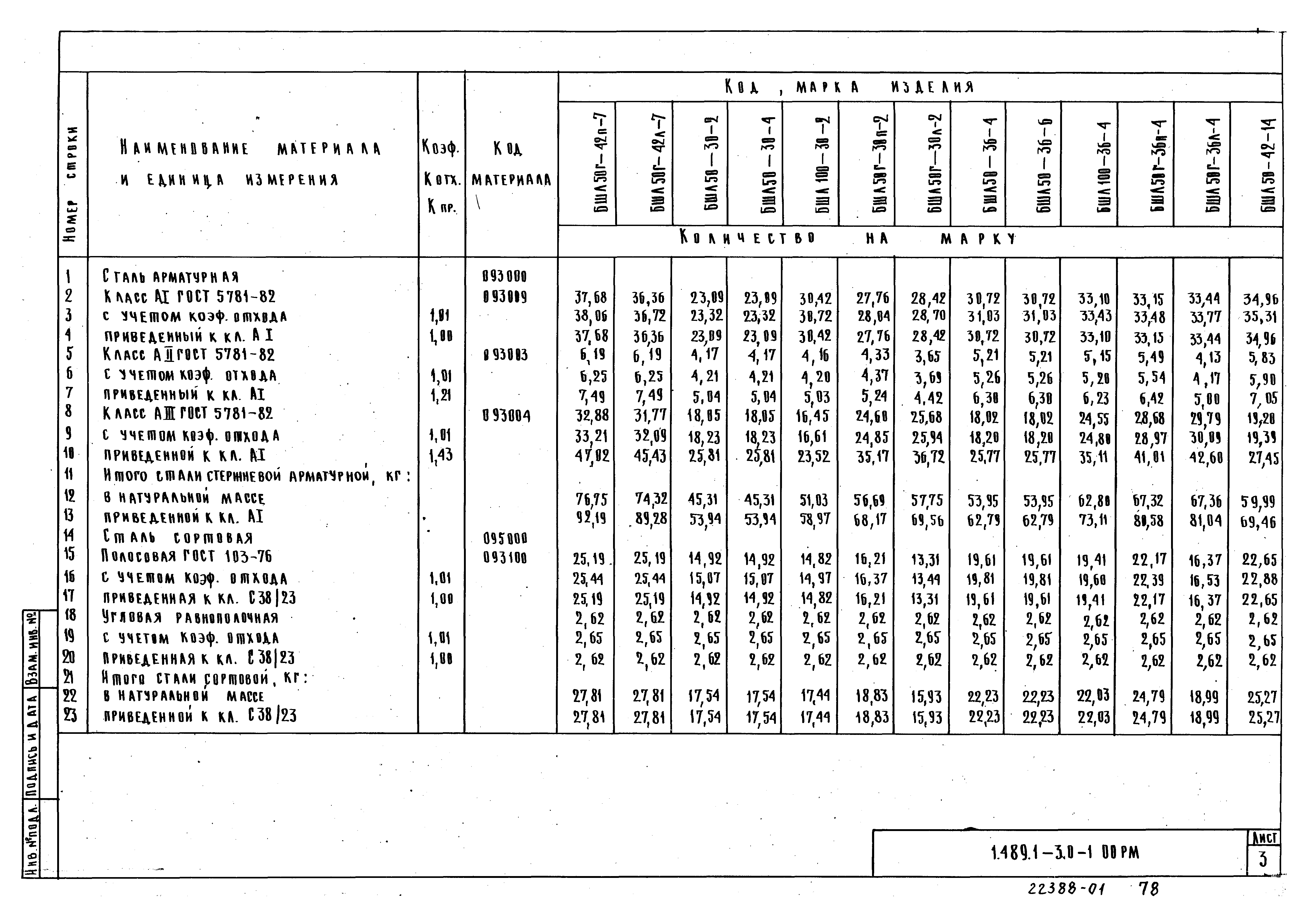 Серия 1.489.1-3