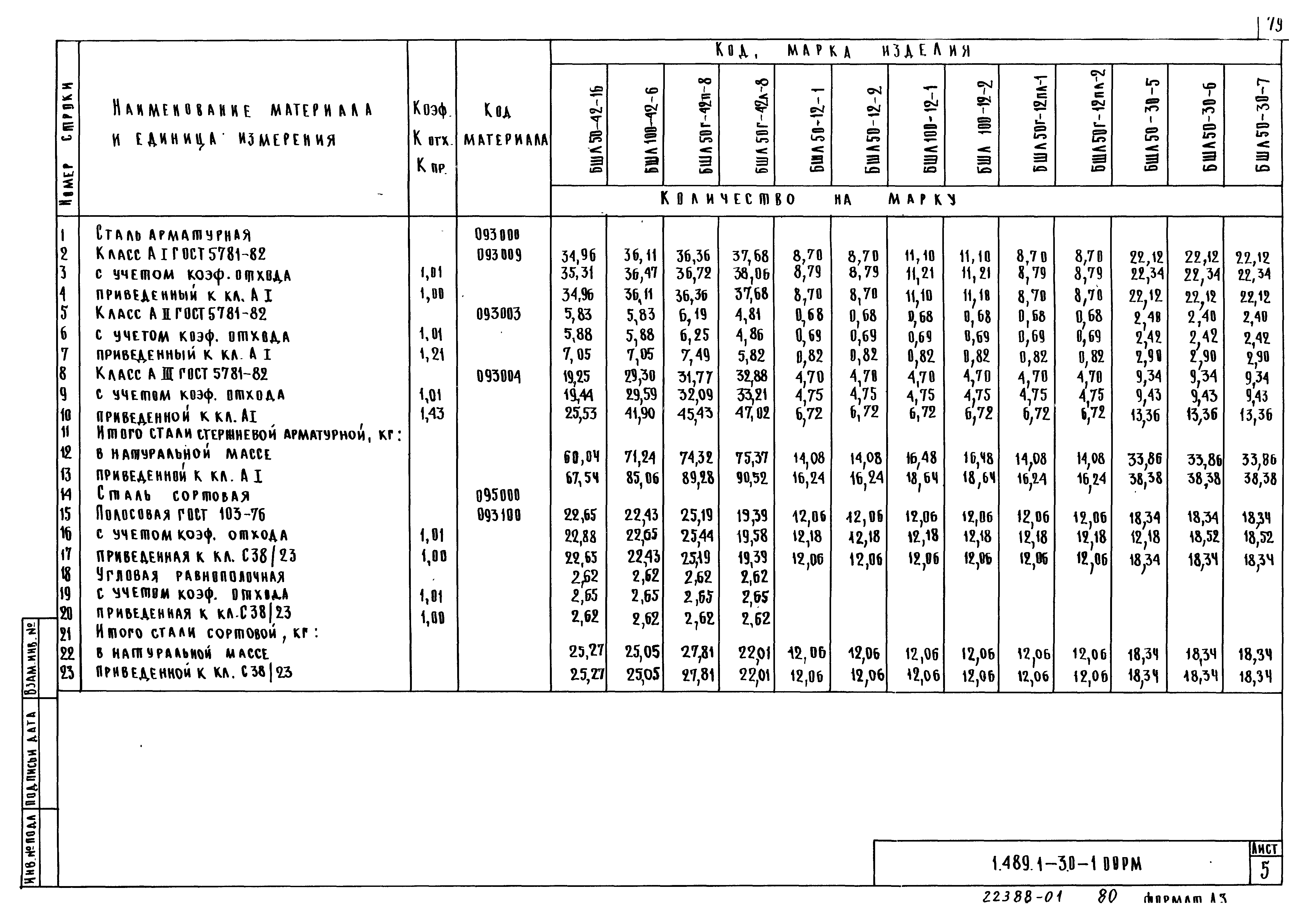 Серия 1.489.1-3