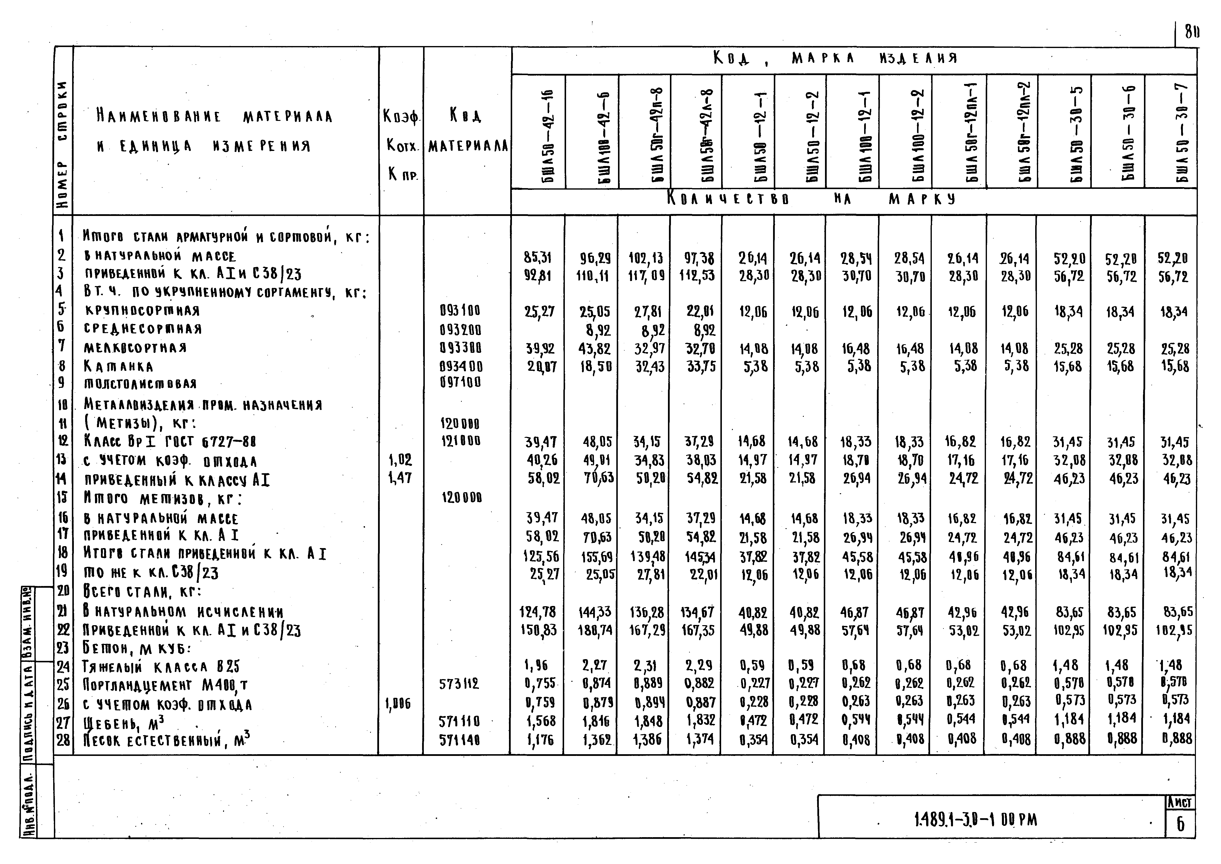 Серия 1.489.1-3