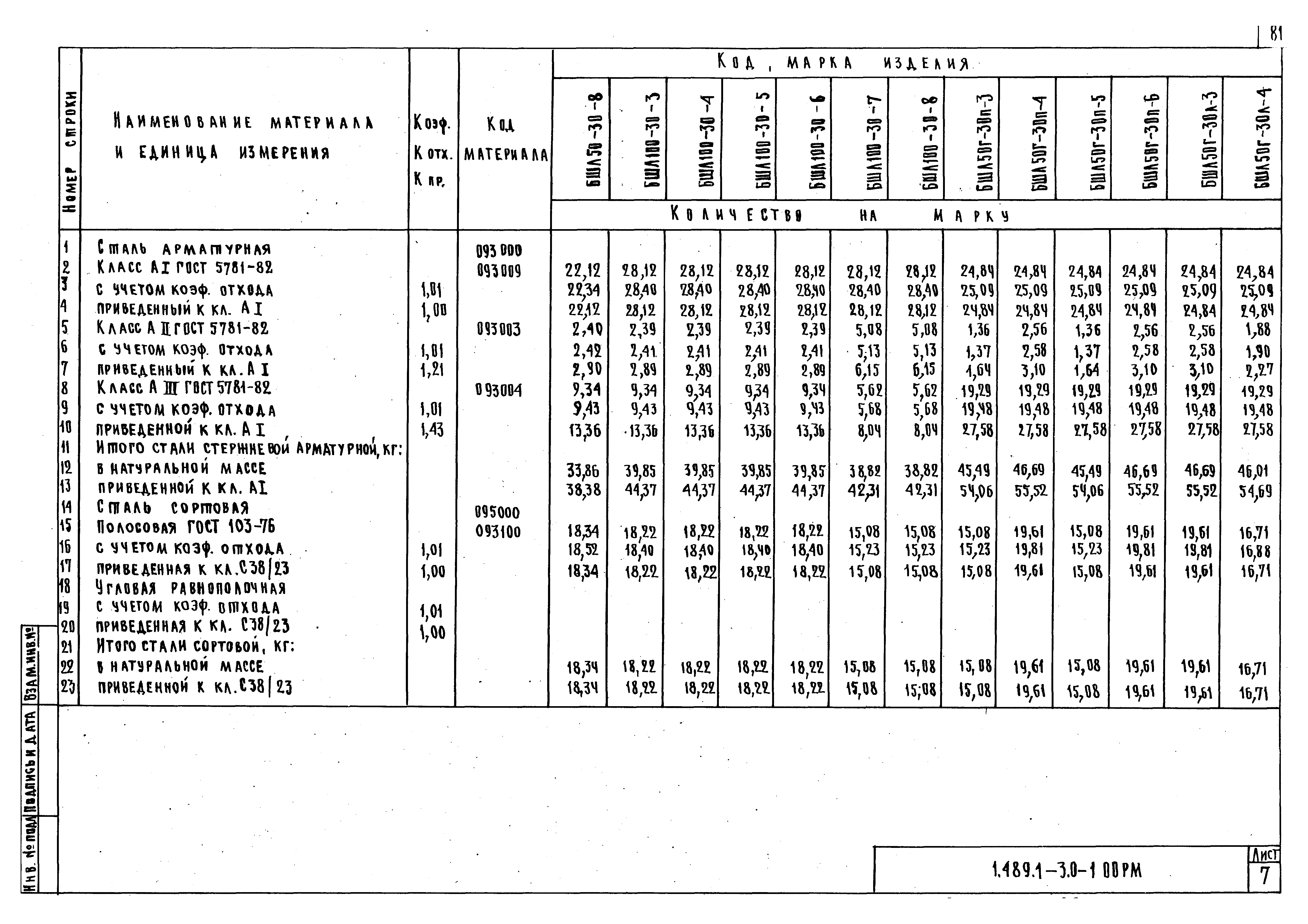 Серия 1.489.1-3