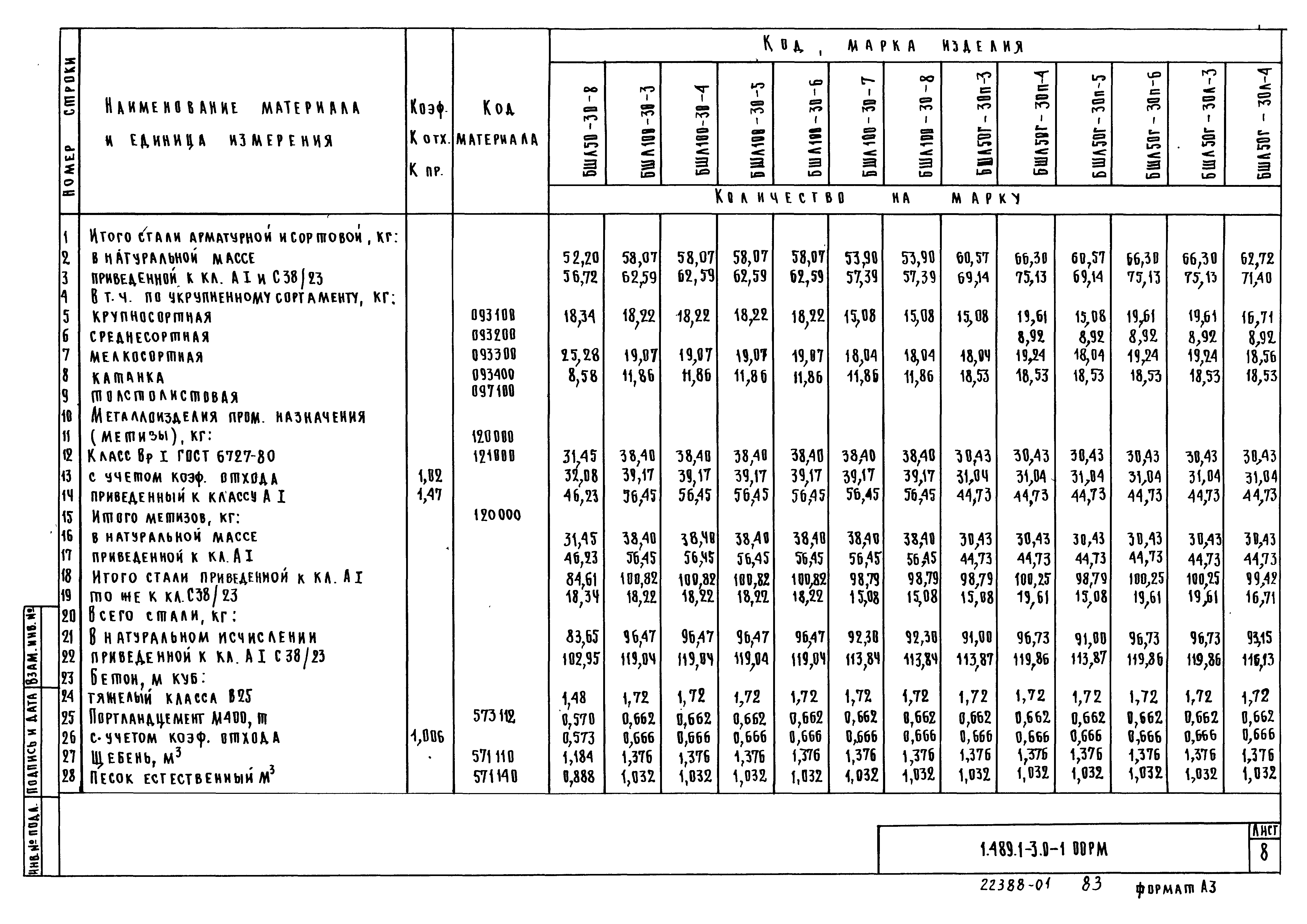 Серия 1.489.1-3