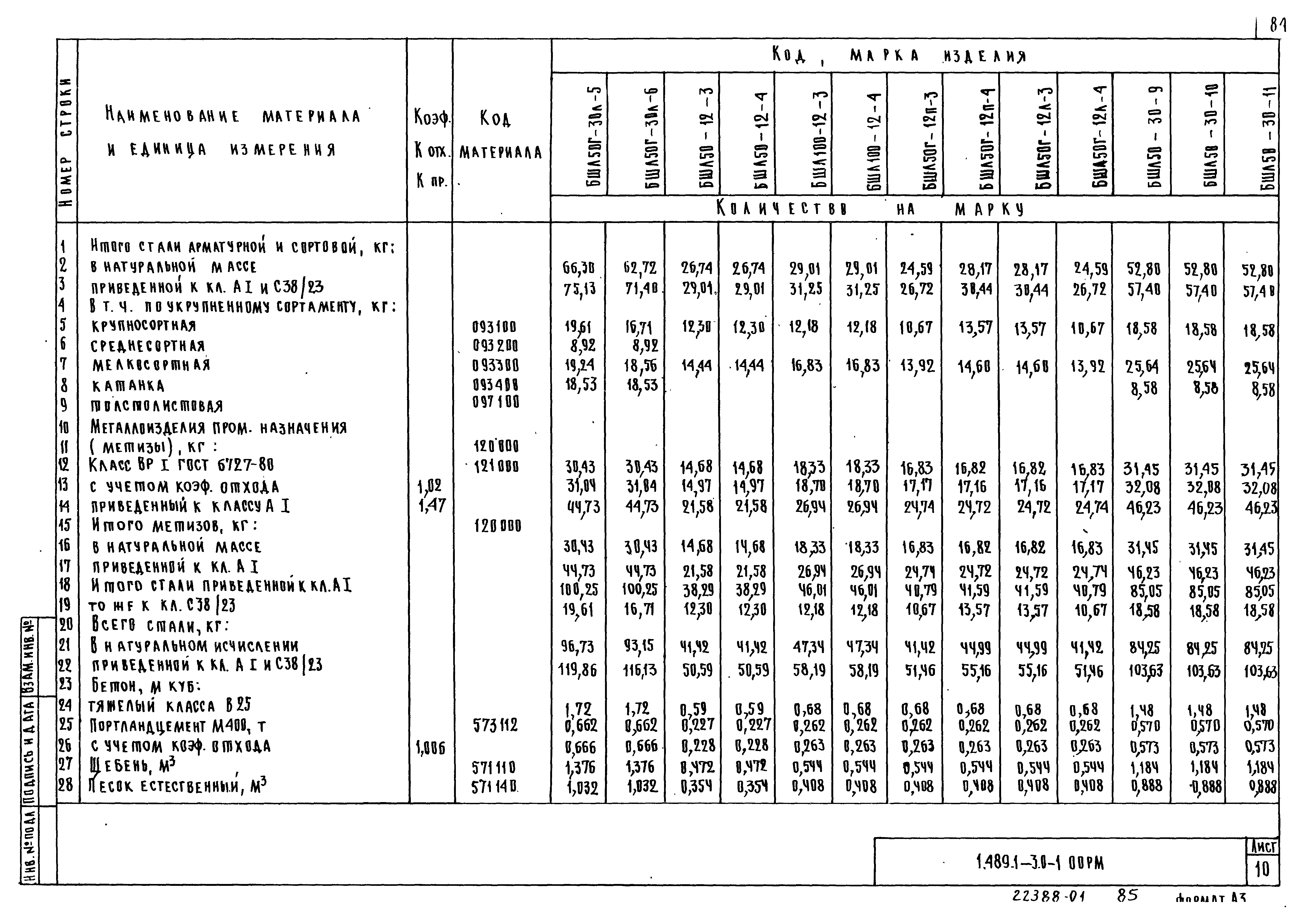 Серия 1.489.1-3