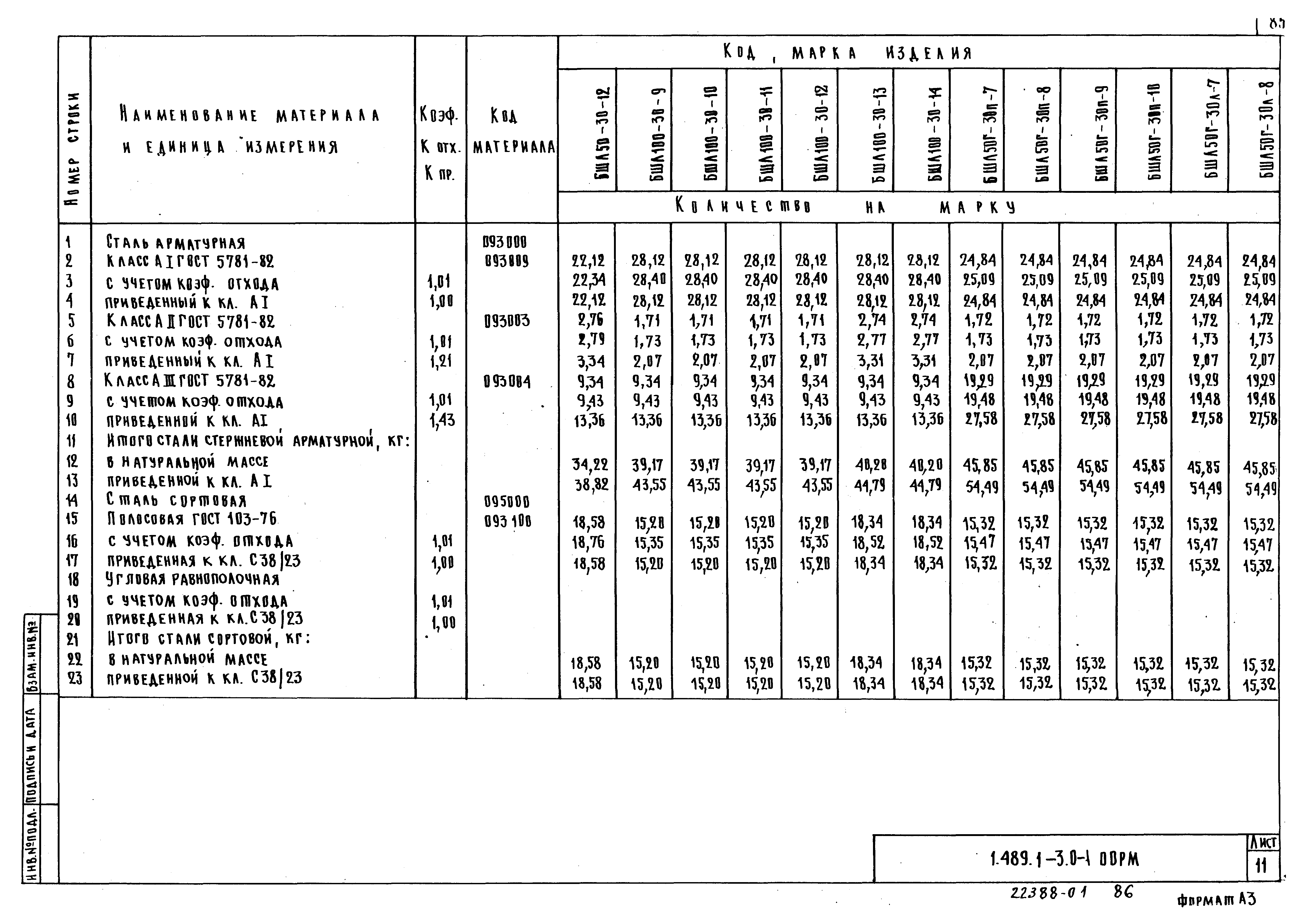 Серия 1.489.1-3