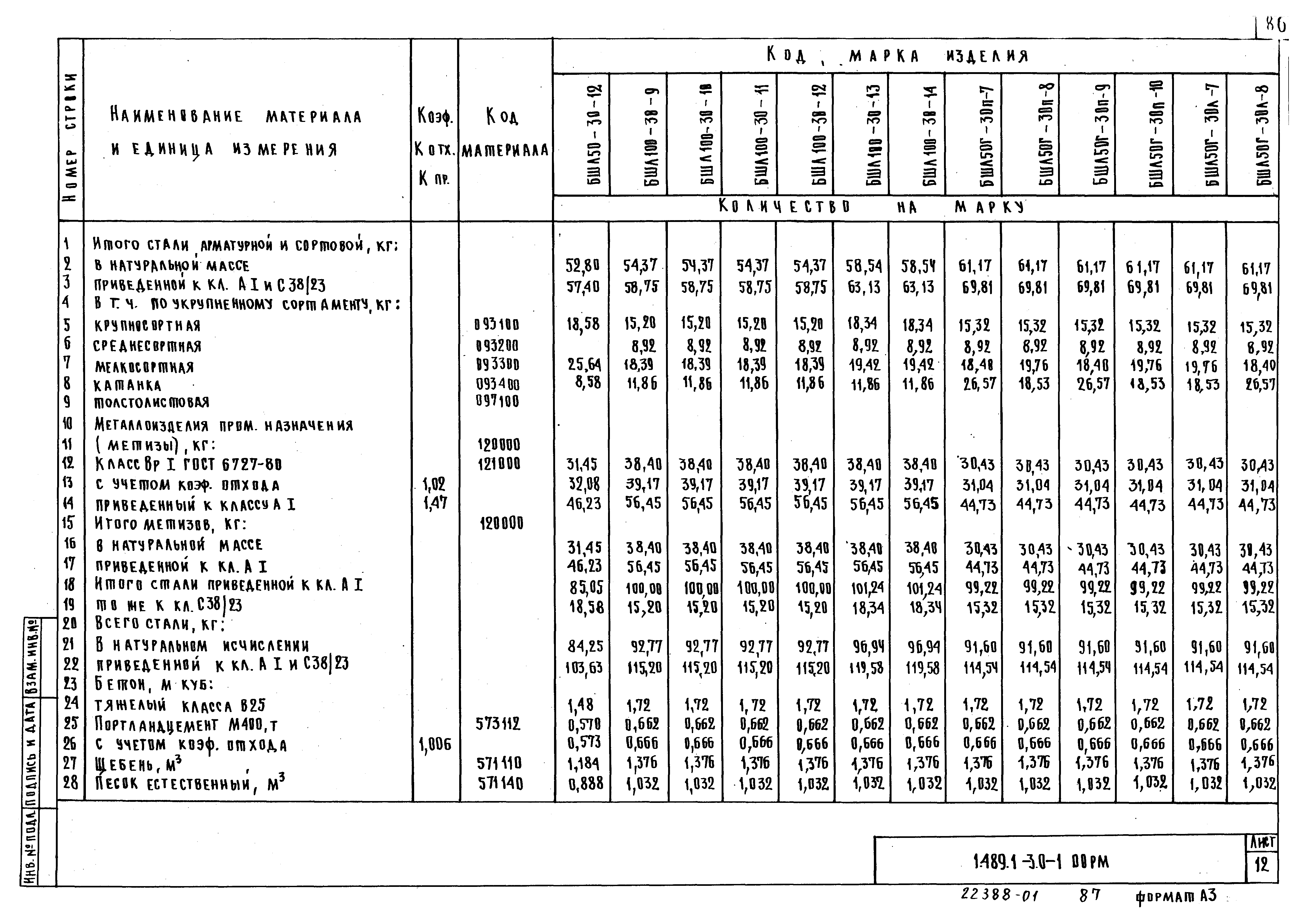 Серия 1.489.1-3