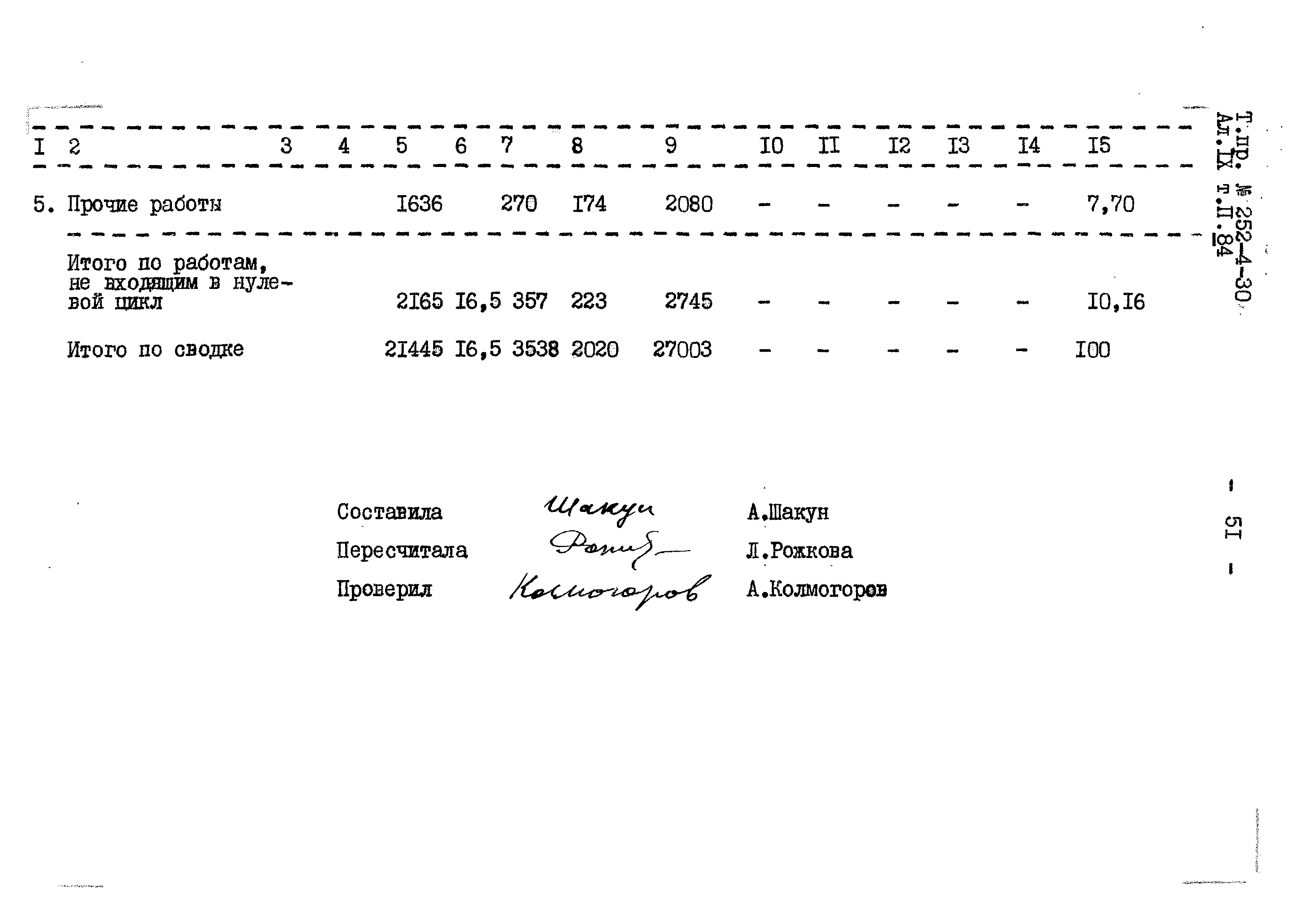 Типовой проект 252-4-30