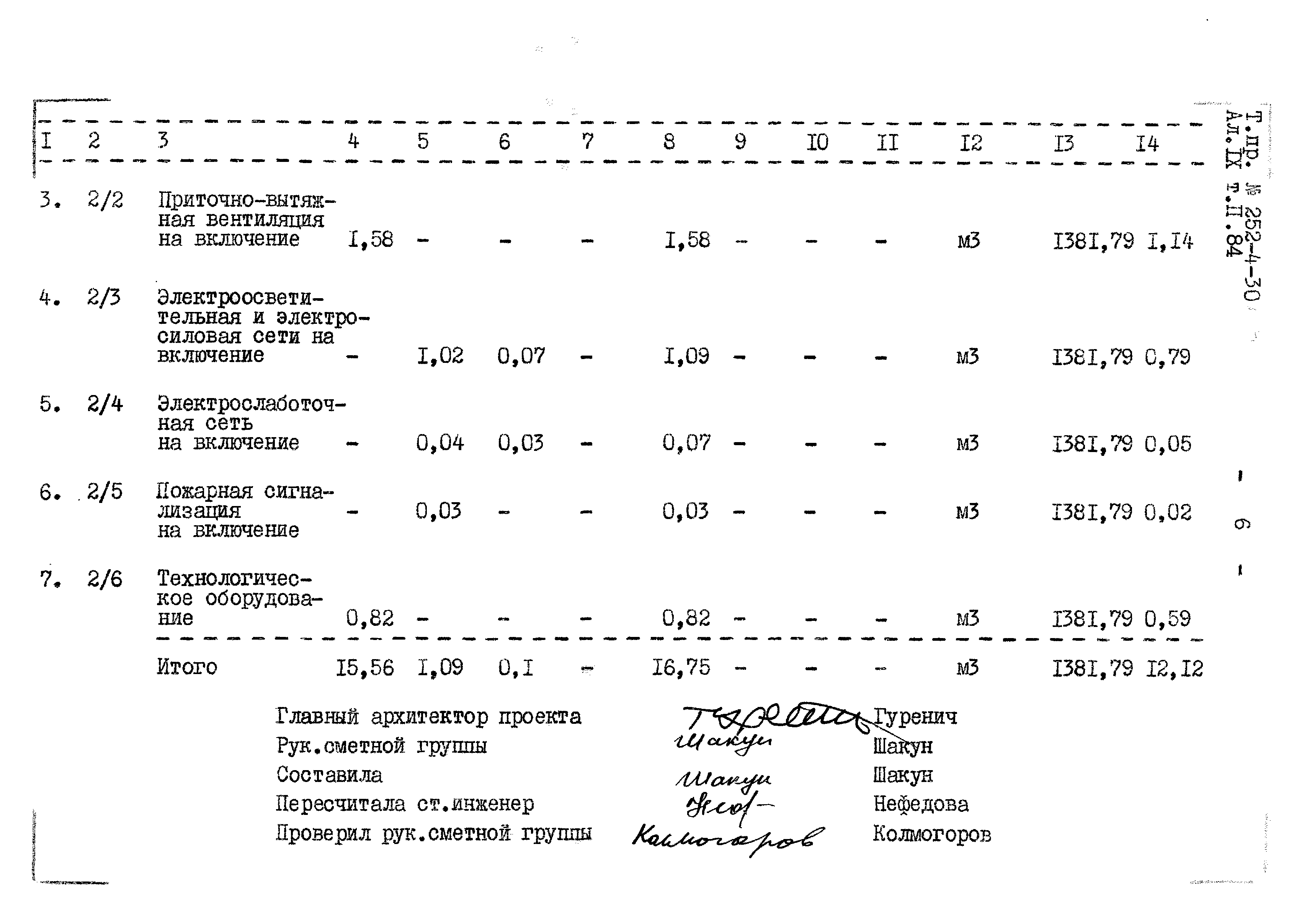 Типовой проект 252-4-30