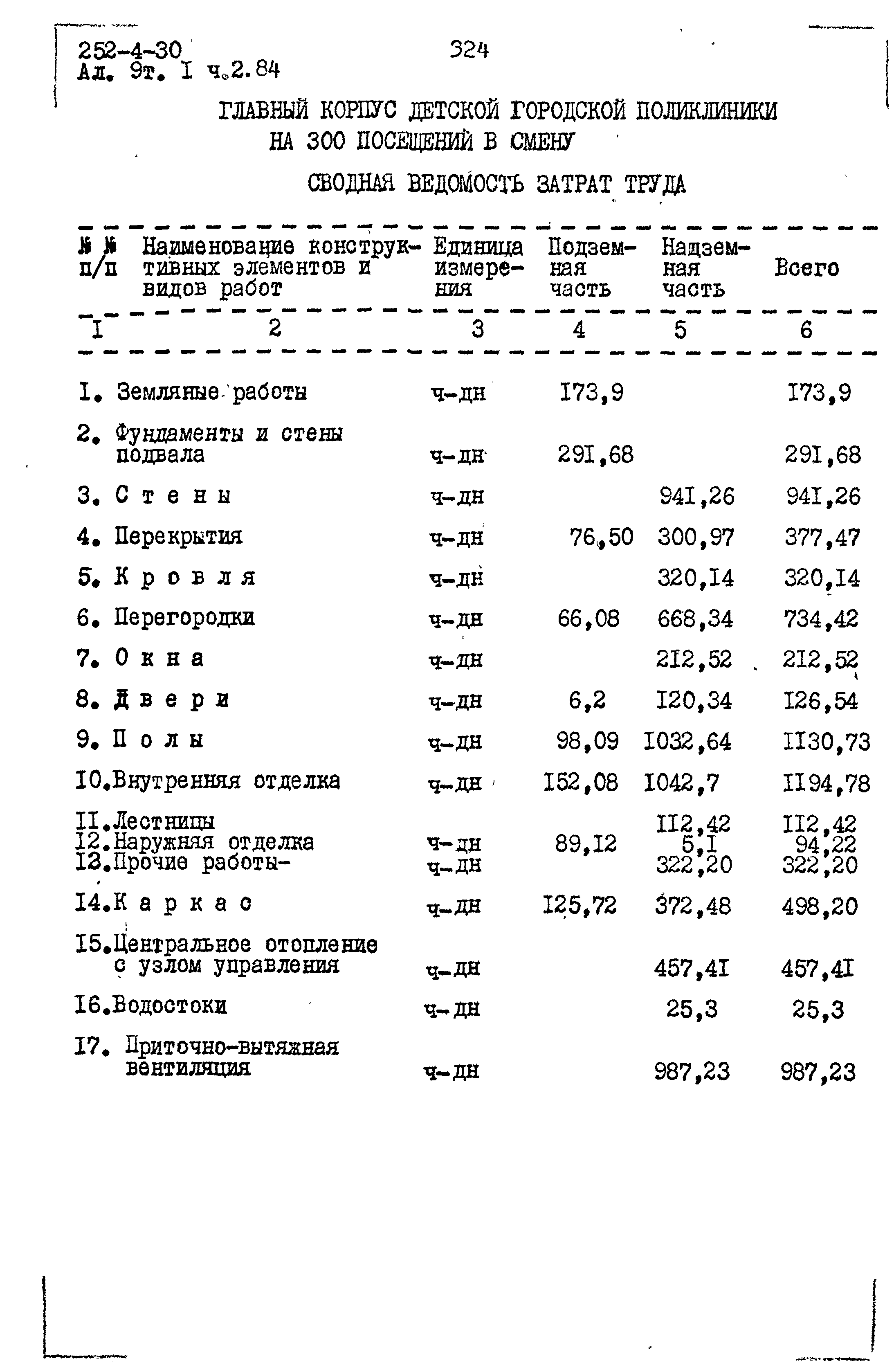 Типовой проект 252-4-30