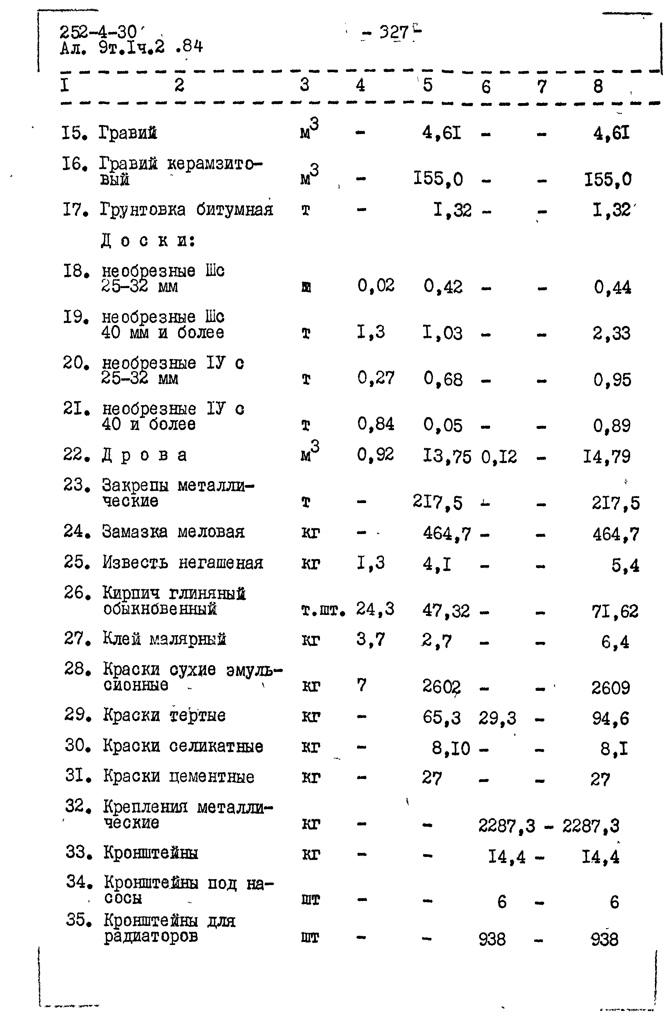 Типовой проект 252-4-30