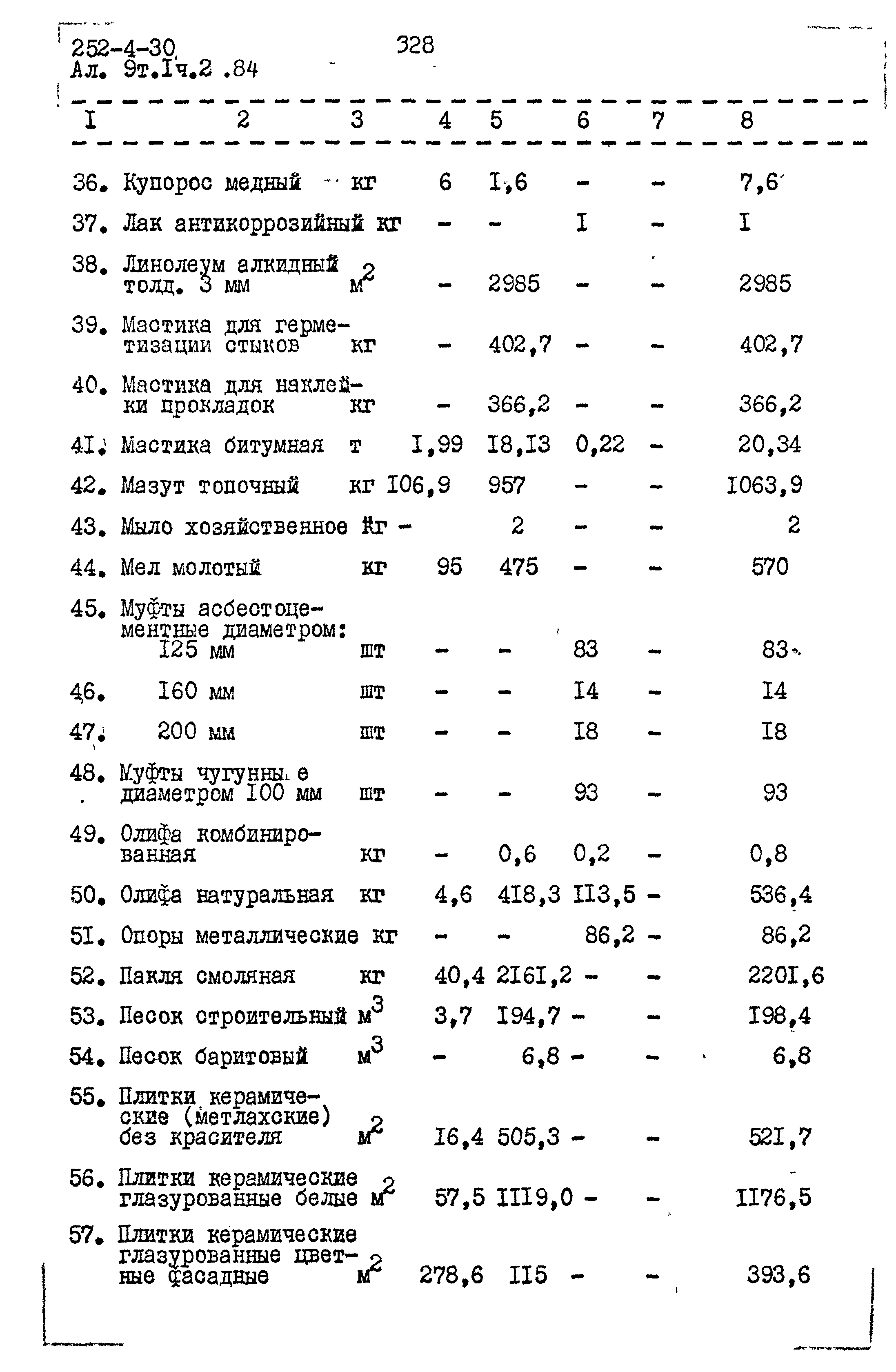 Типовой проект 252-4-30