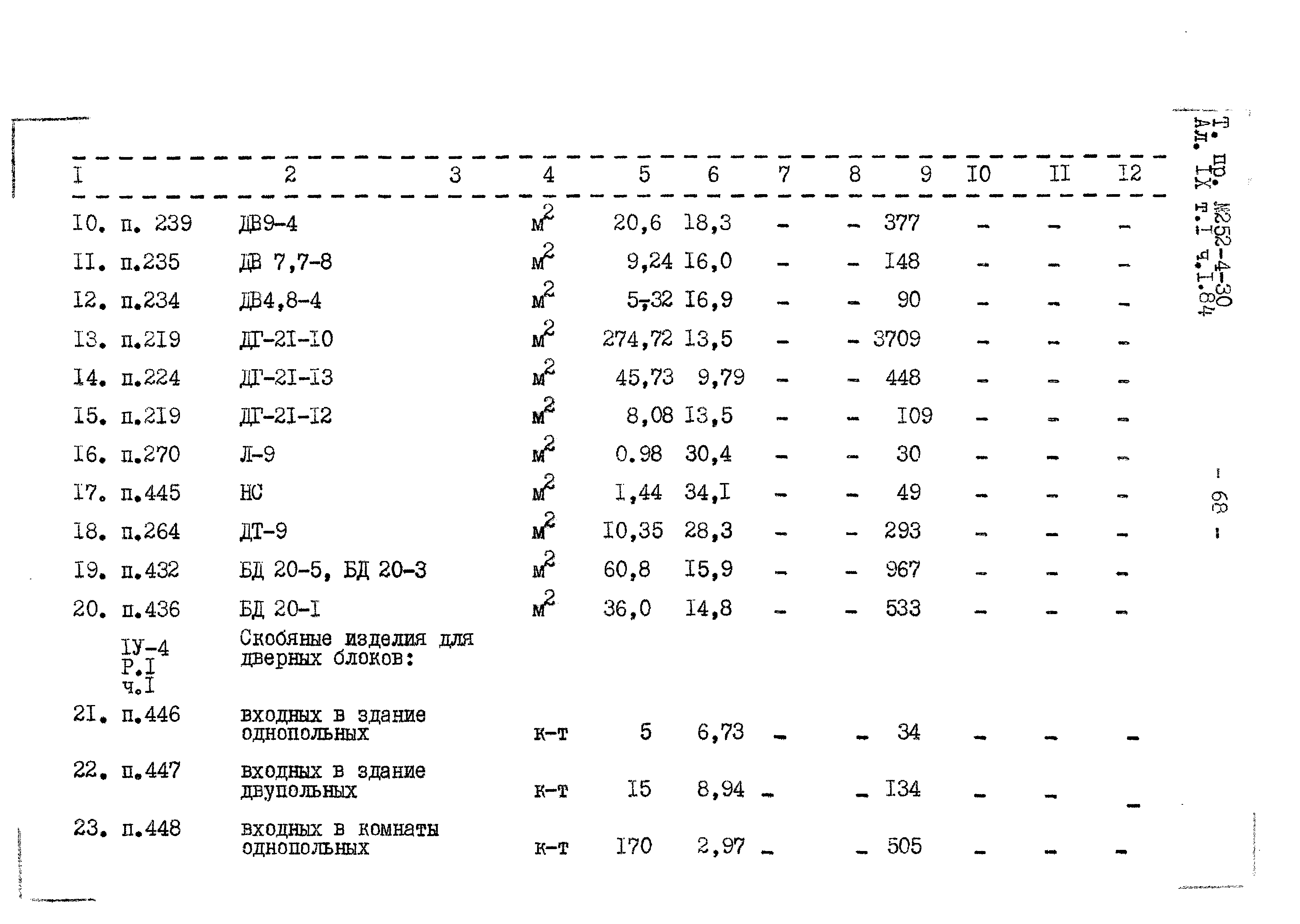 Типовой проект 252-4-30