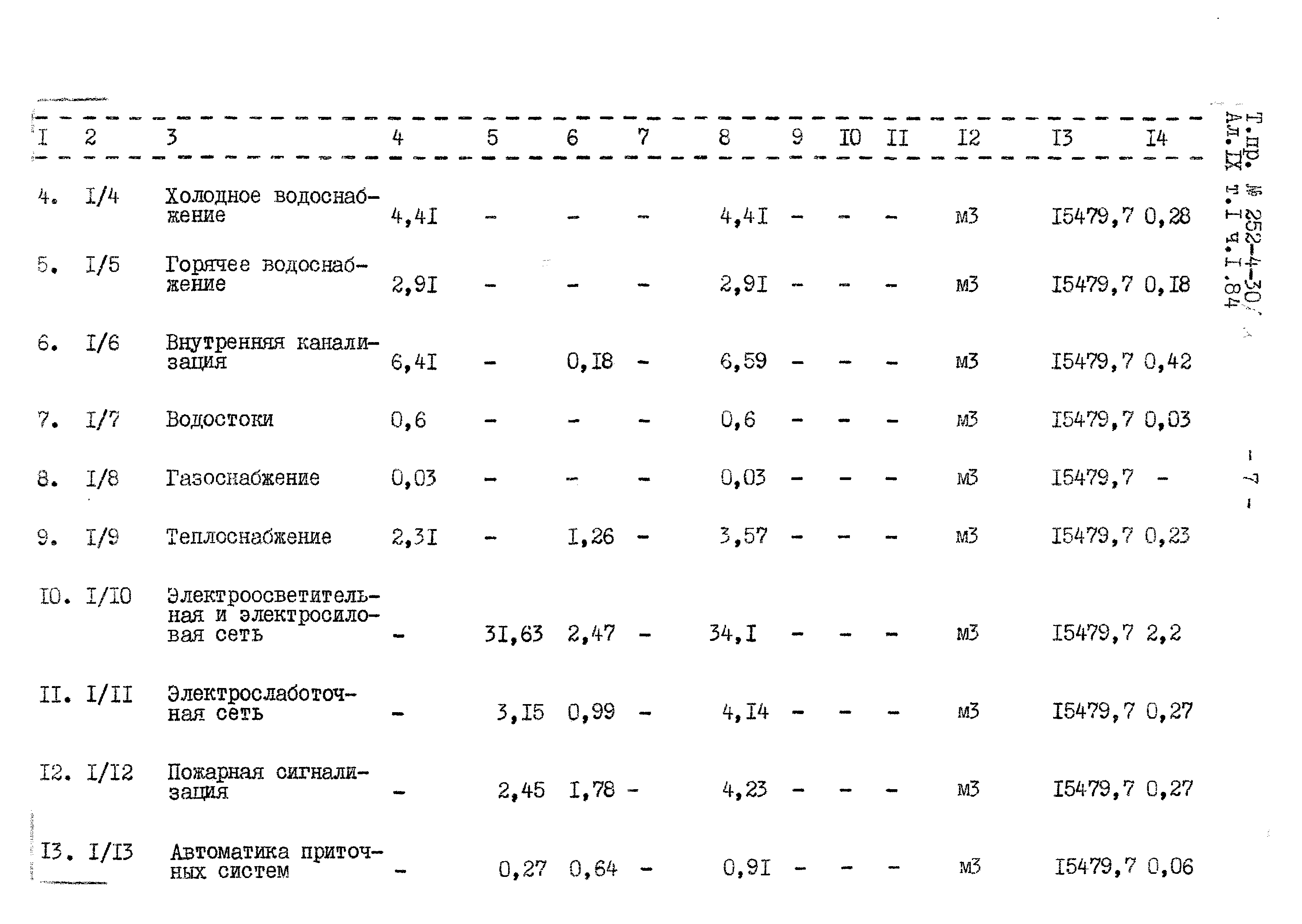 Типовой проект 252-4-30