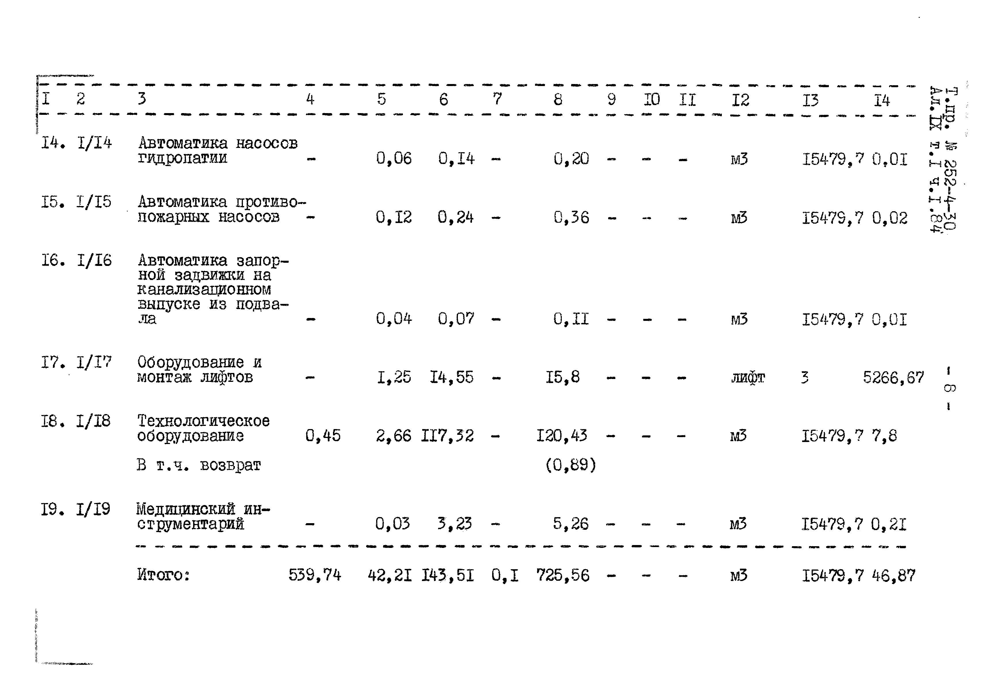 Типовой проект 252-4-30