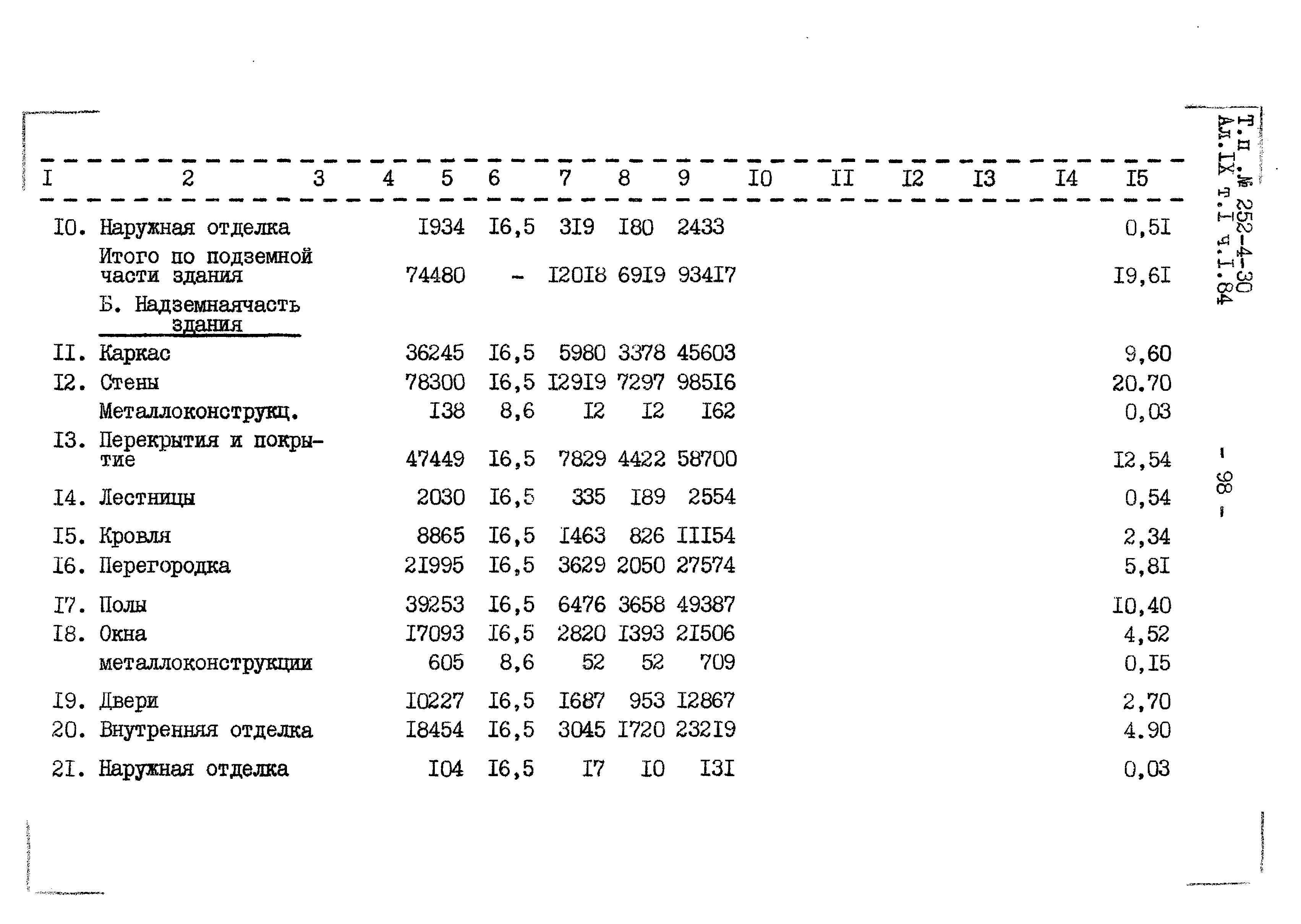 Типовой проект 252-4-30