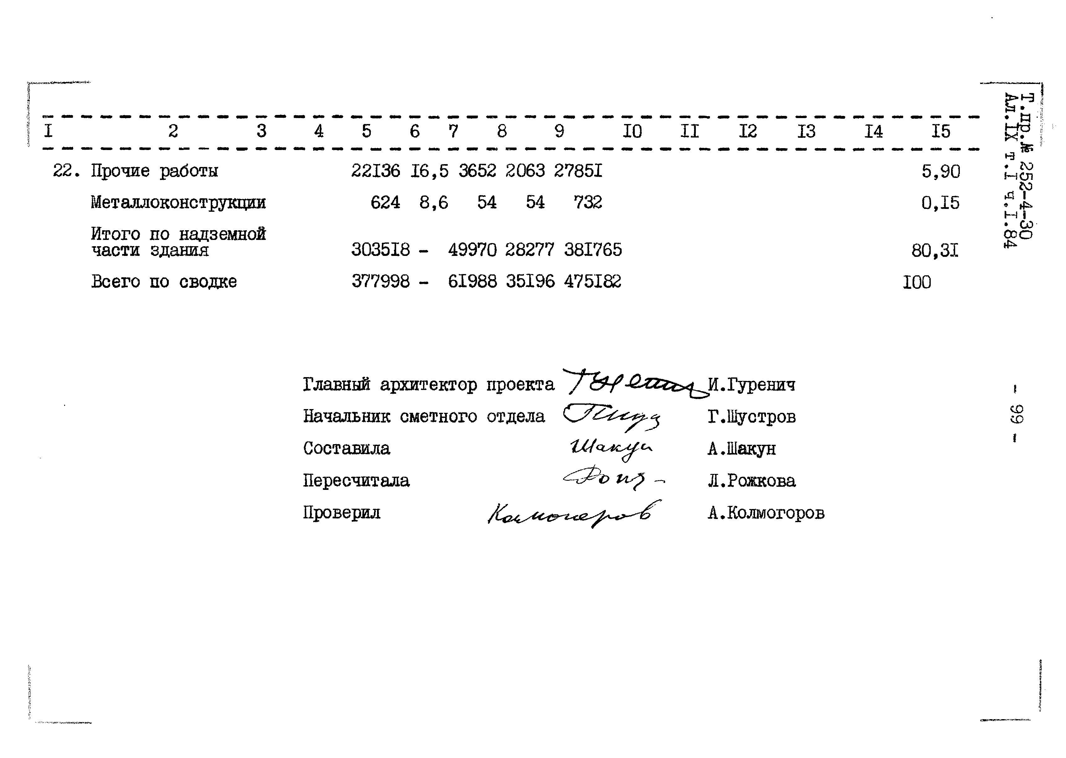 Типовой проект 252-4-30