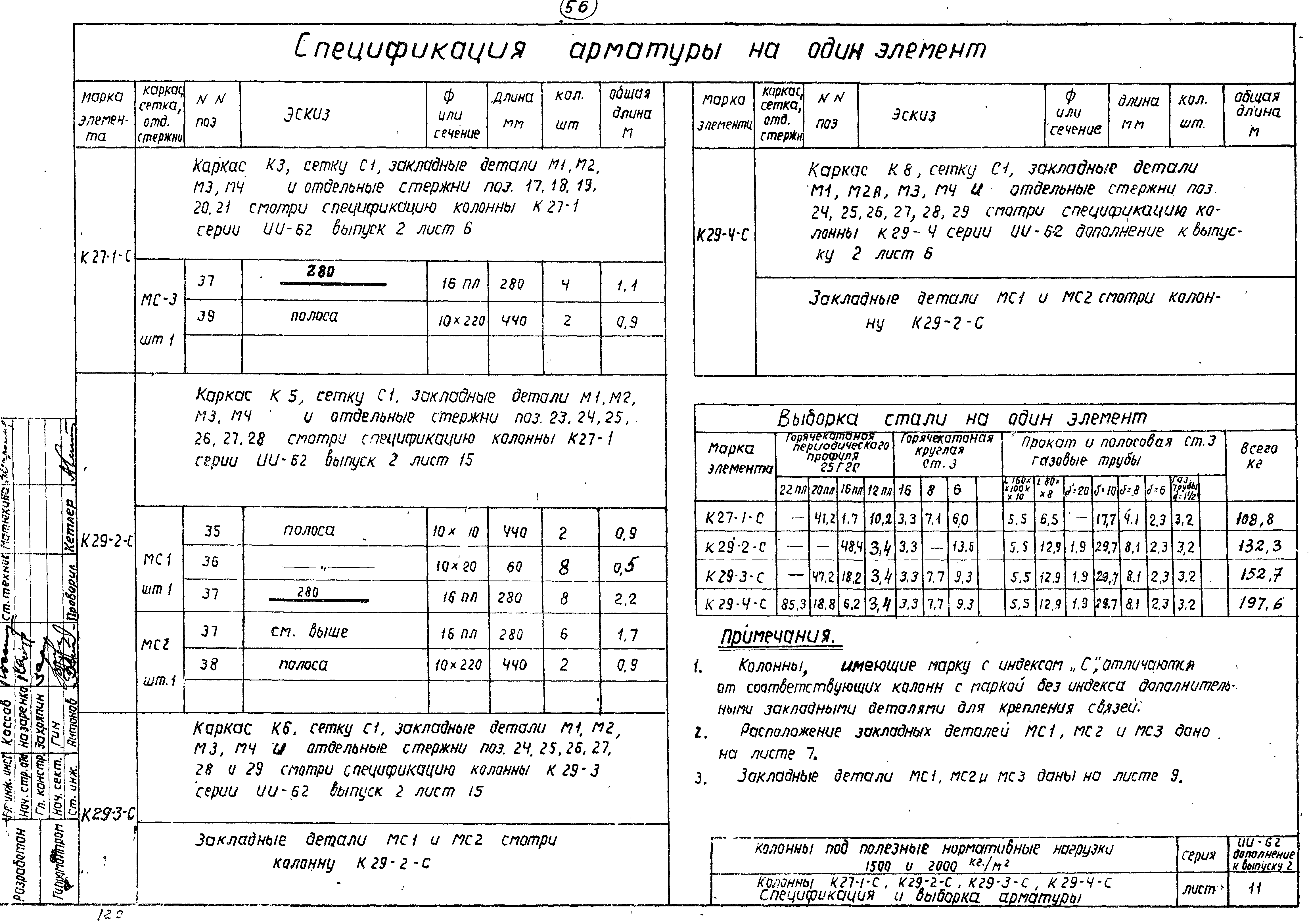Серия ИИ-62