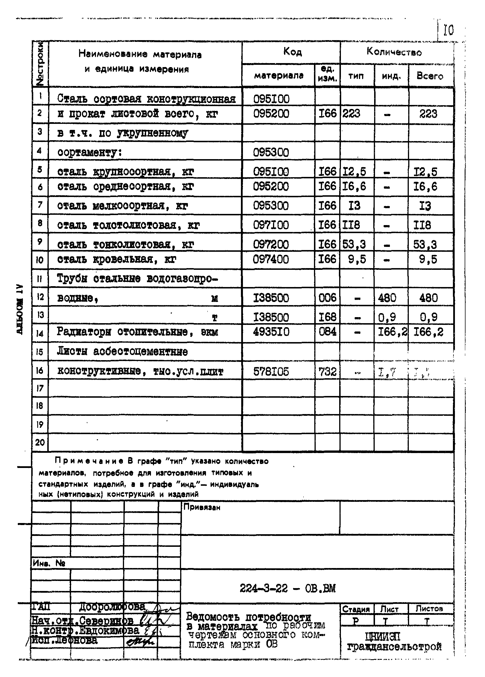 Типовой проект 224-3-22