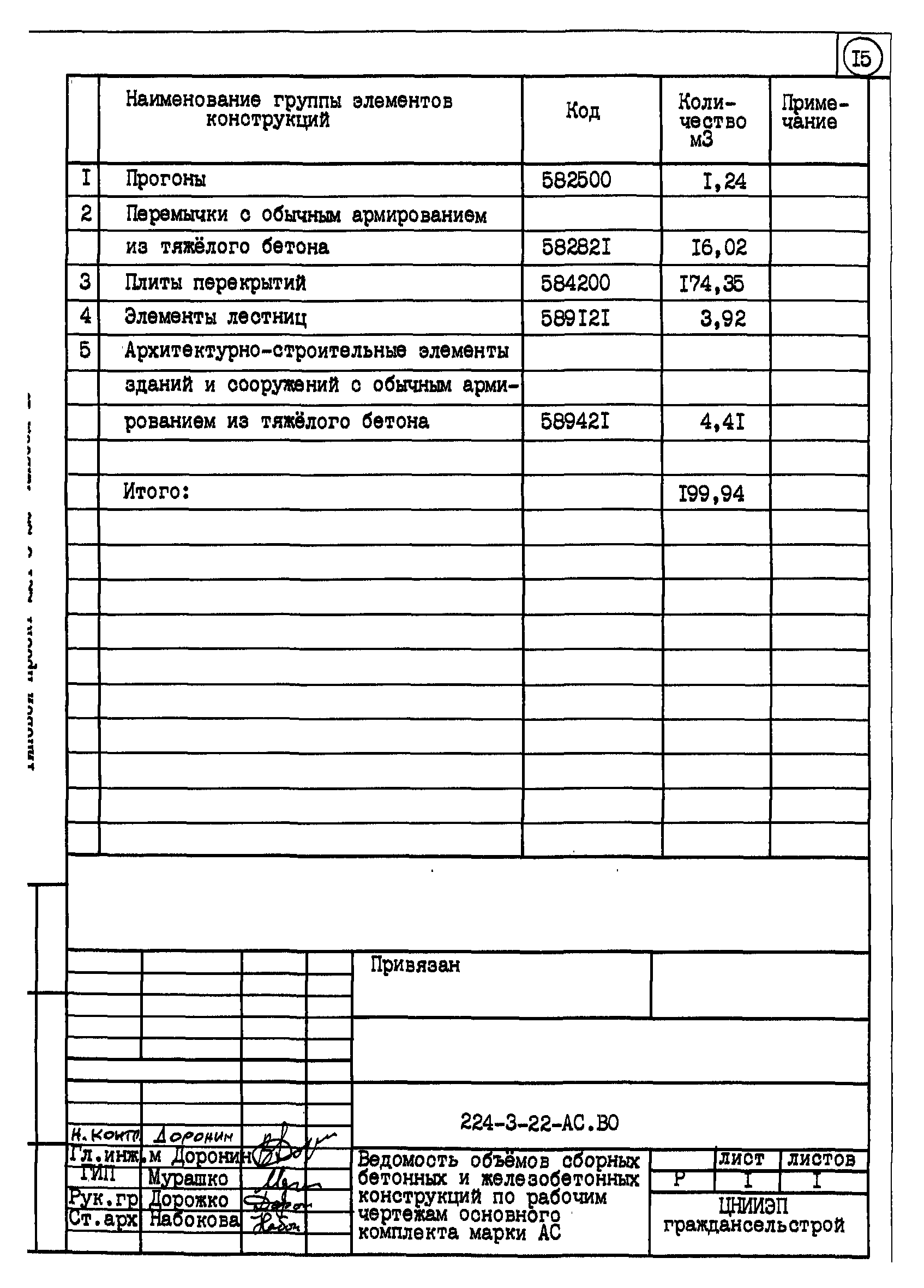 Типовой проект 224-3-22